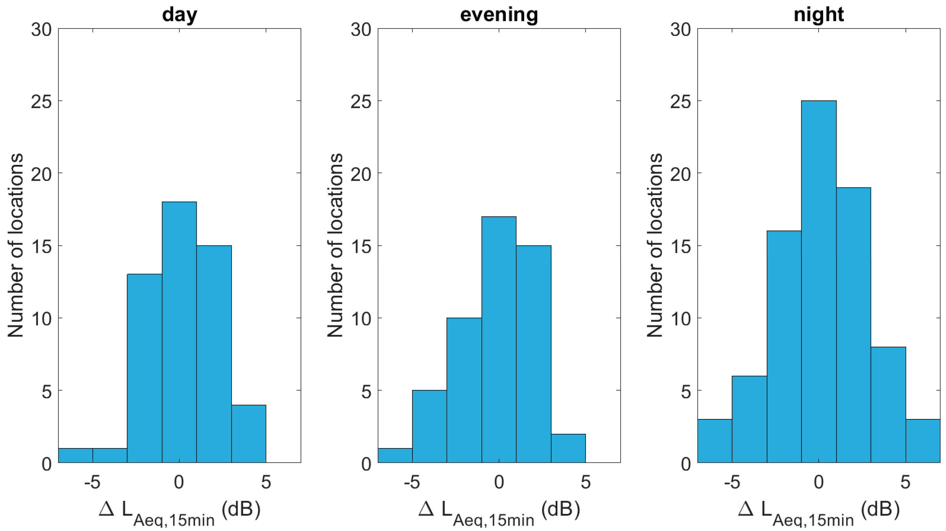 Sensors 23 05865 g007 Sensors 23 05865 g007