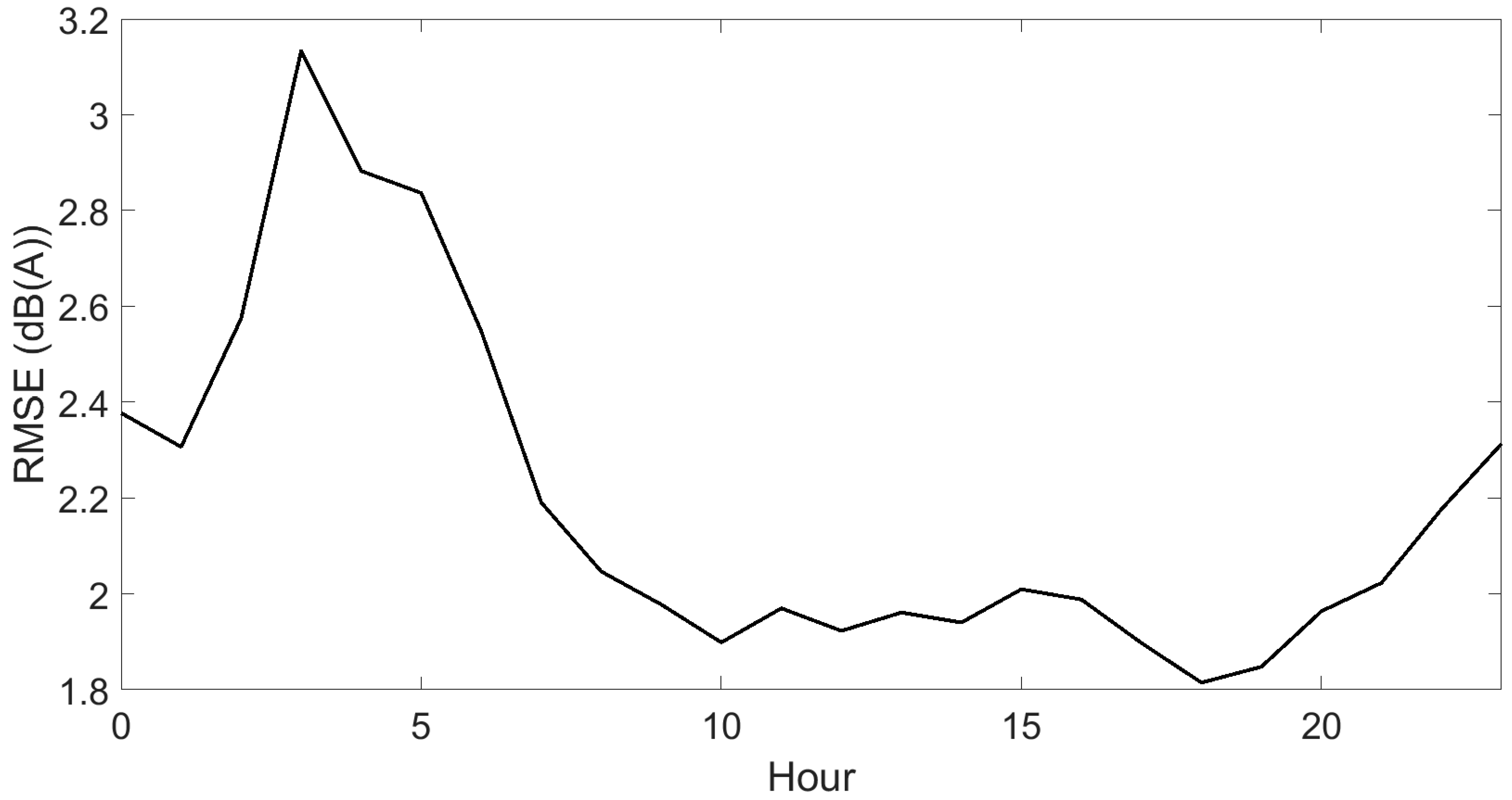 Sensors 23 05865 g009 Sensors 23 05865 g009