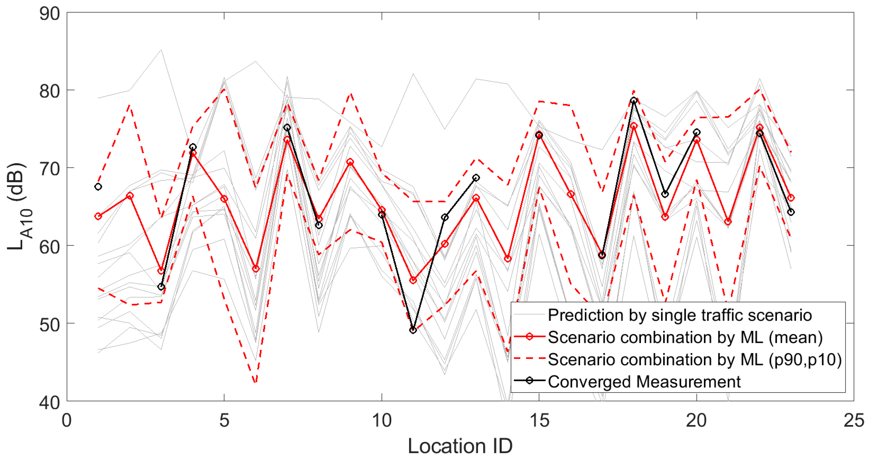 Sensors 23 05865 g010 Sensors 23 05865 g010
