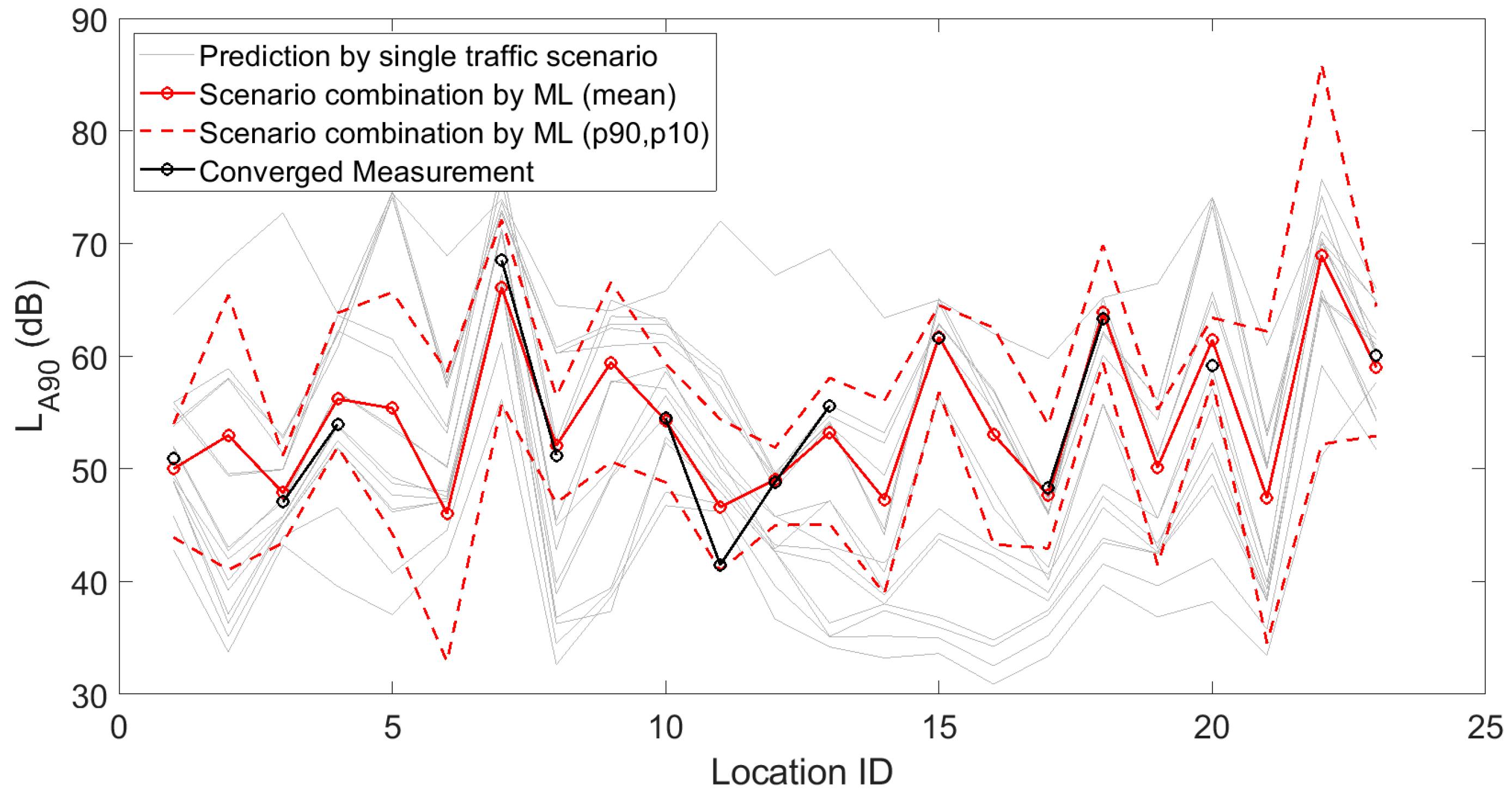 Sensors 23 05865 g012 Sensors 23 05865 g012