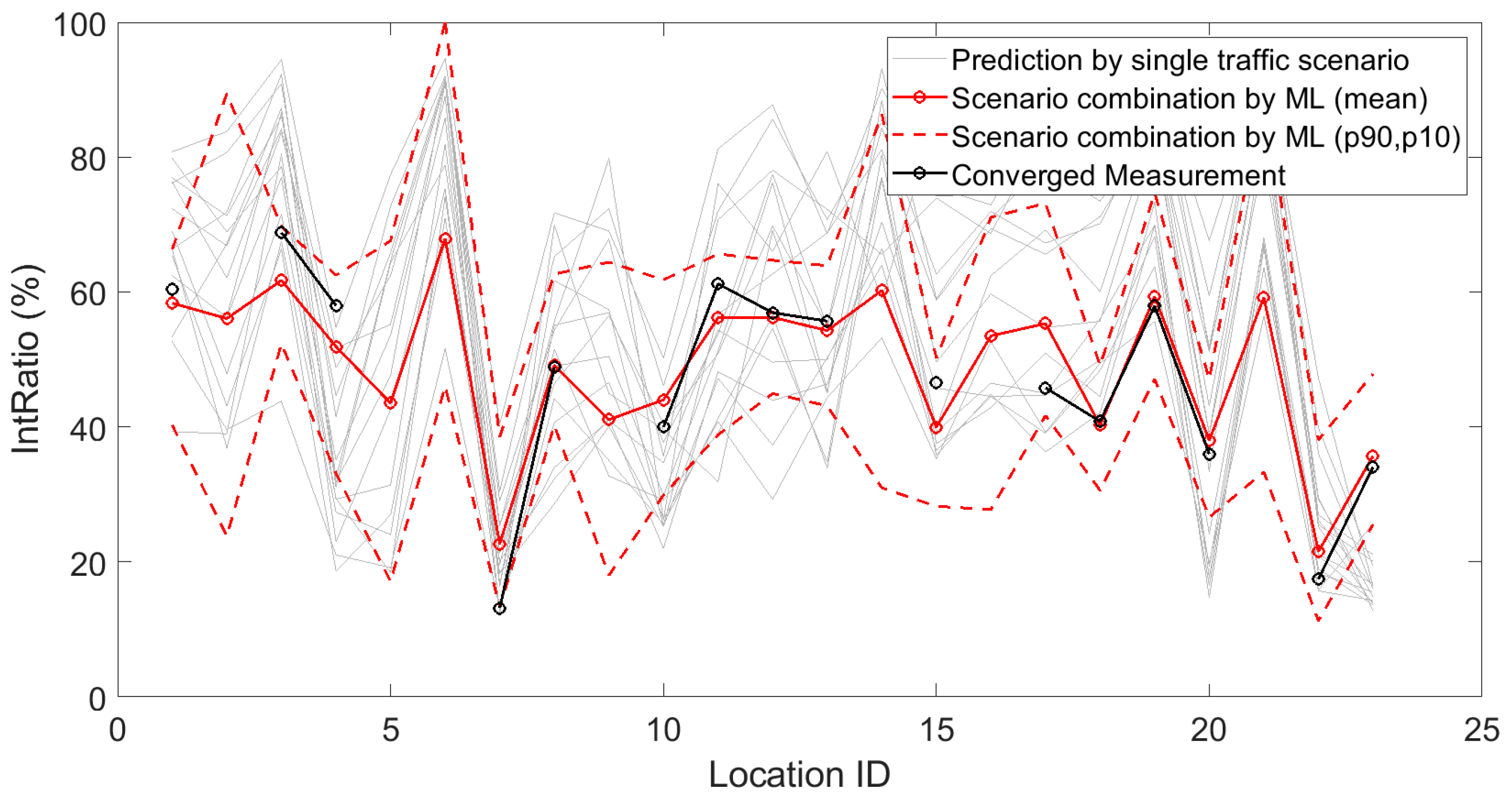 Sensors 23 05865 g013 Sensors 23 05865 g013