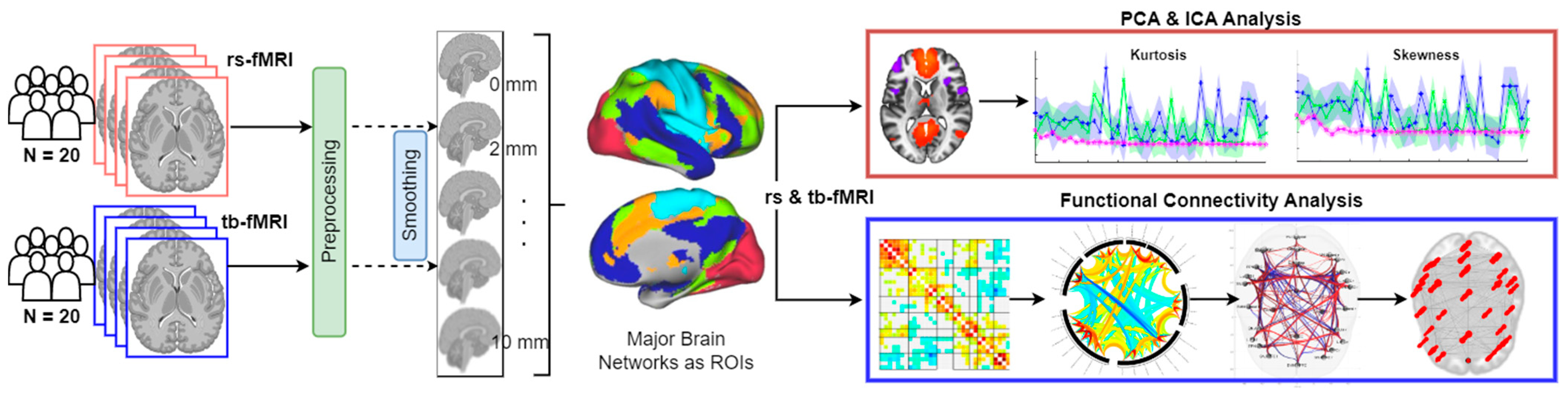 Human menstrual cycle variation in subcortical functional brain  connectivity: a multimodal analysis approach