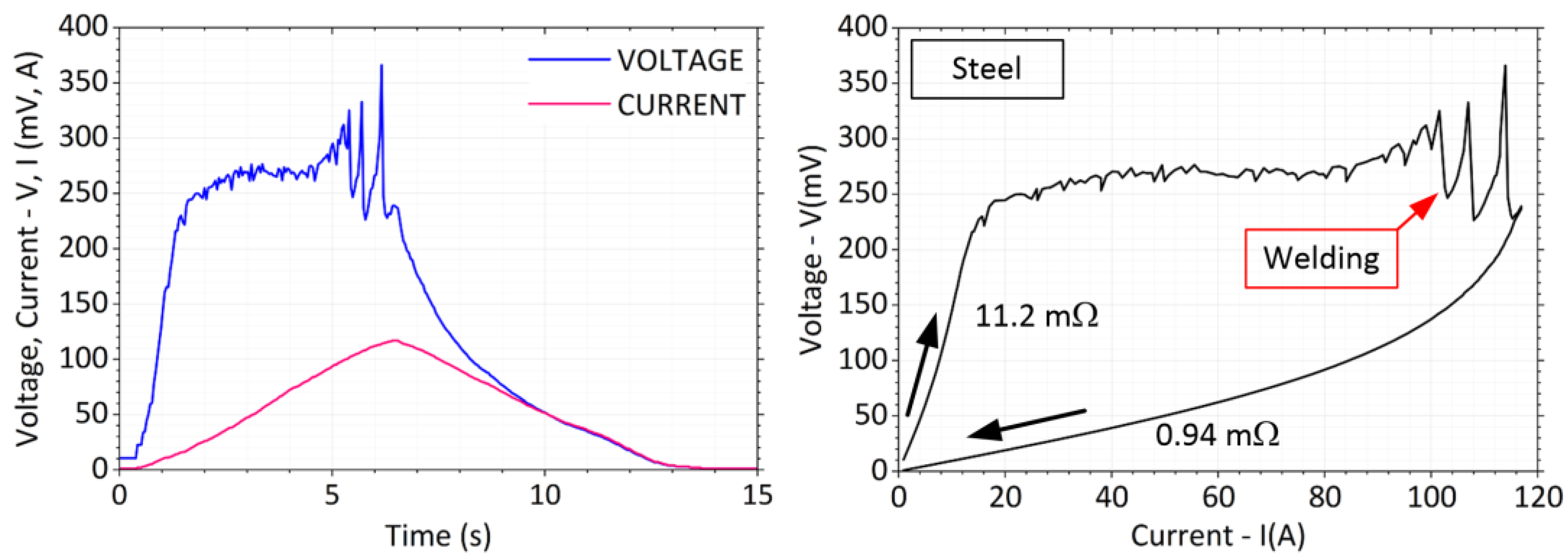 Sensors 23 05867 g018 550