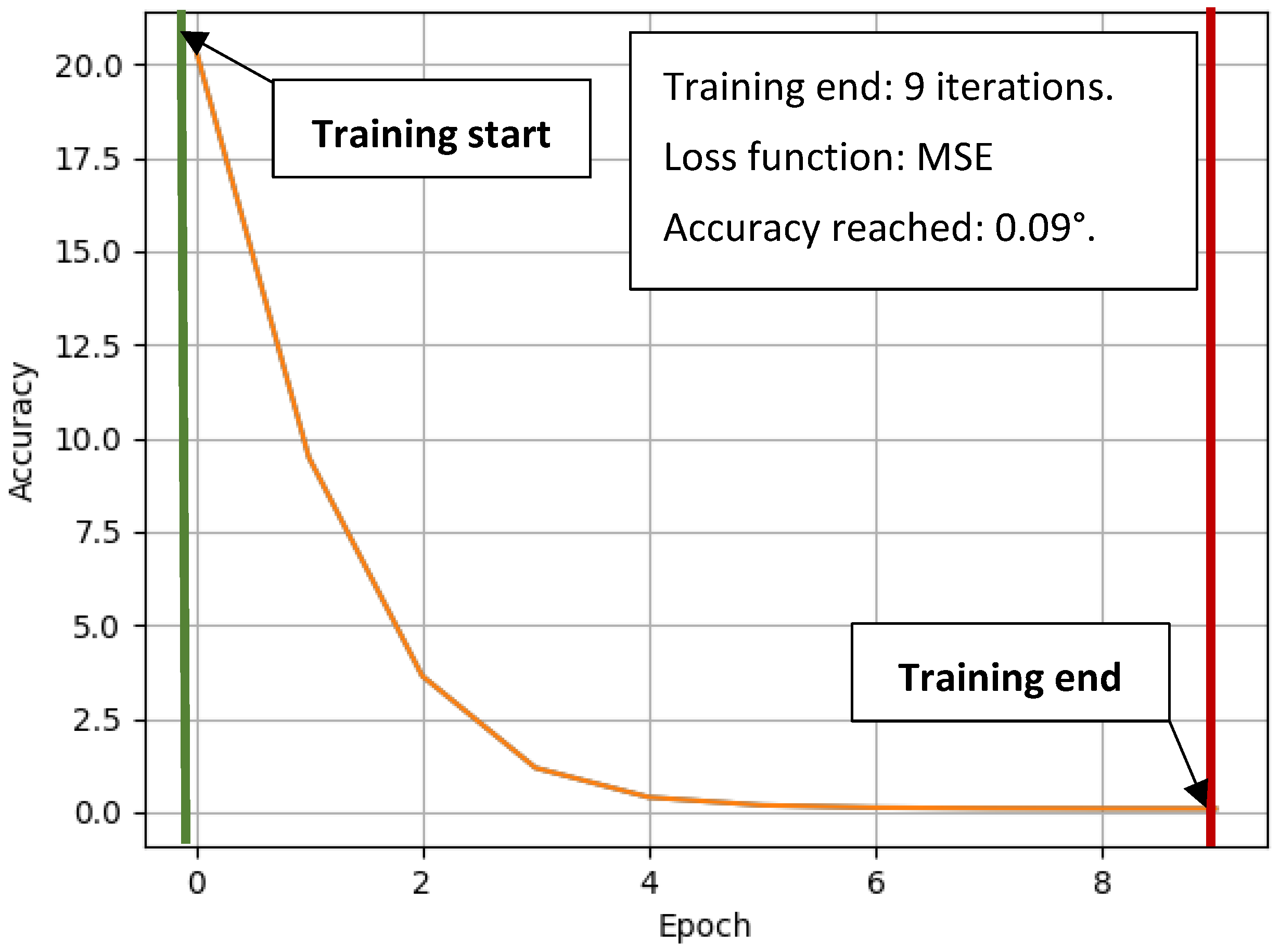 Sensors 23 05872 g004