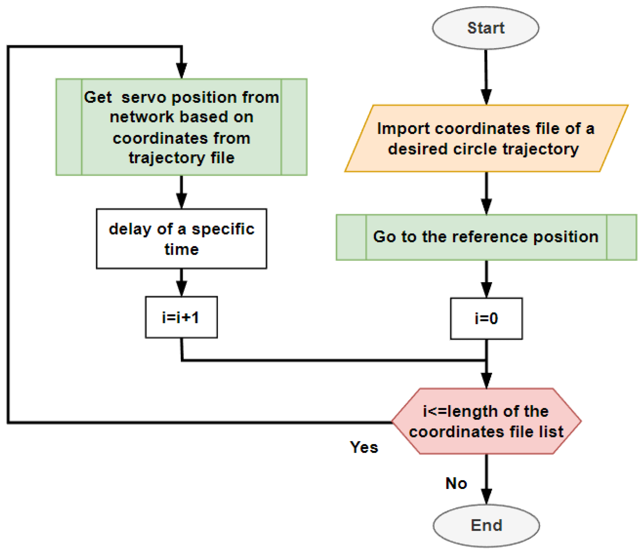 Sensors 23 05872 g005