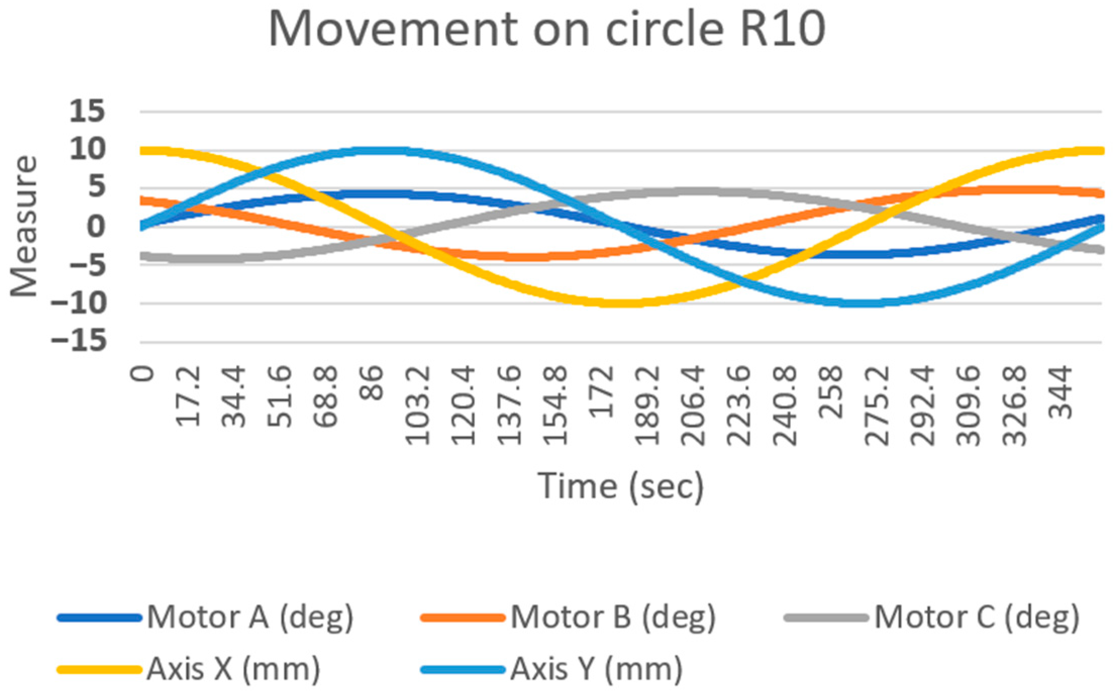 Sensors 23 05872 g010