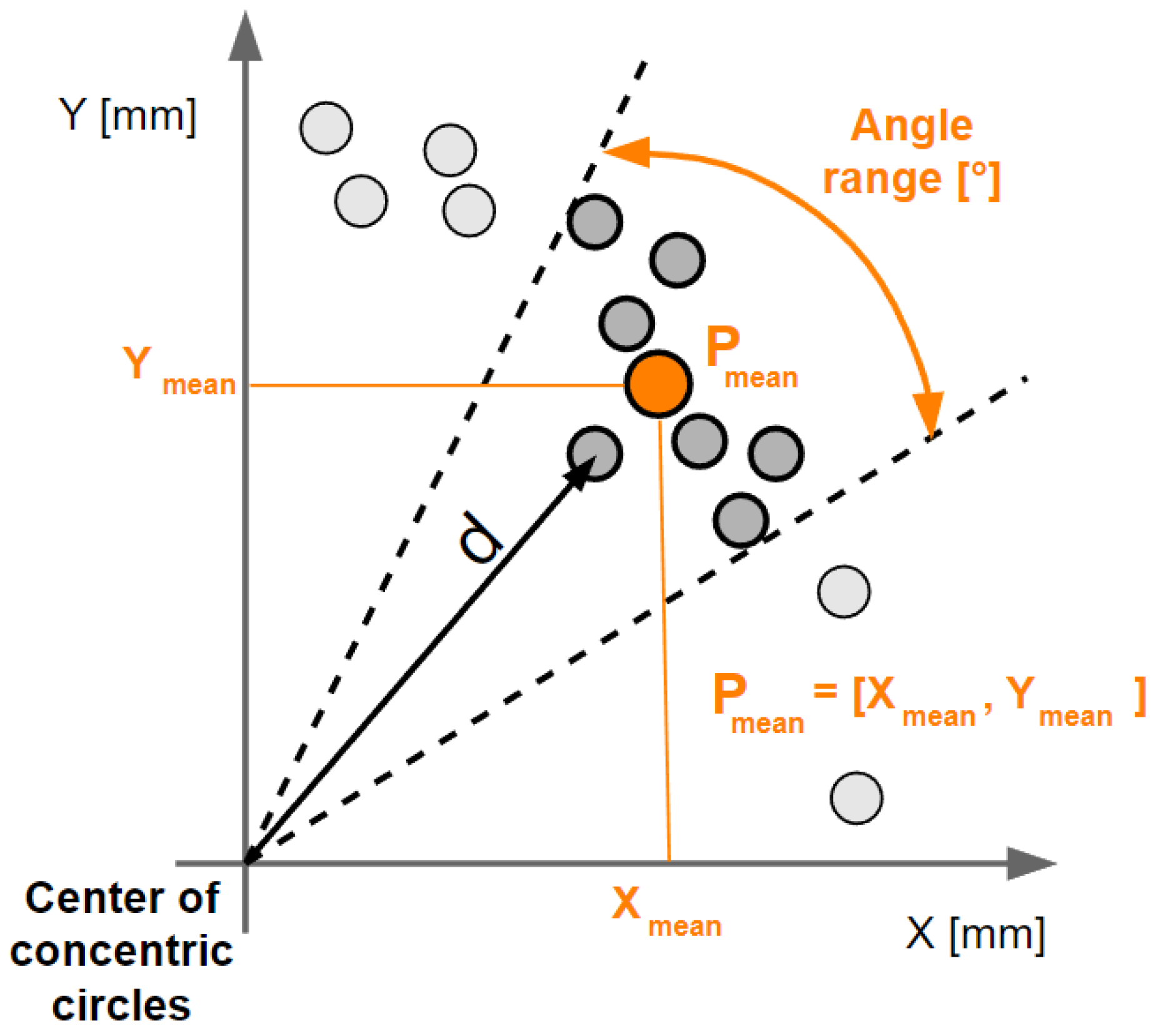 Sensors 23 05872 g014