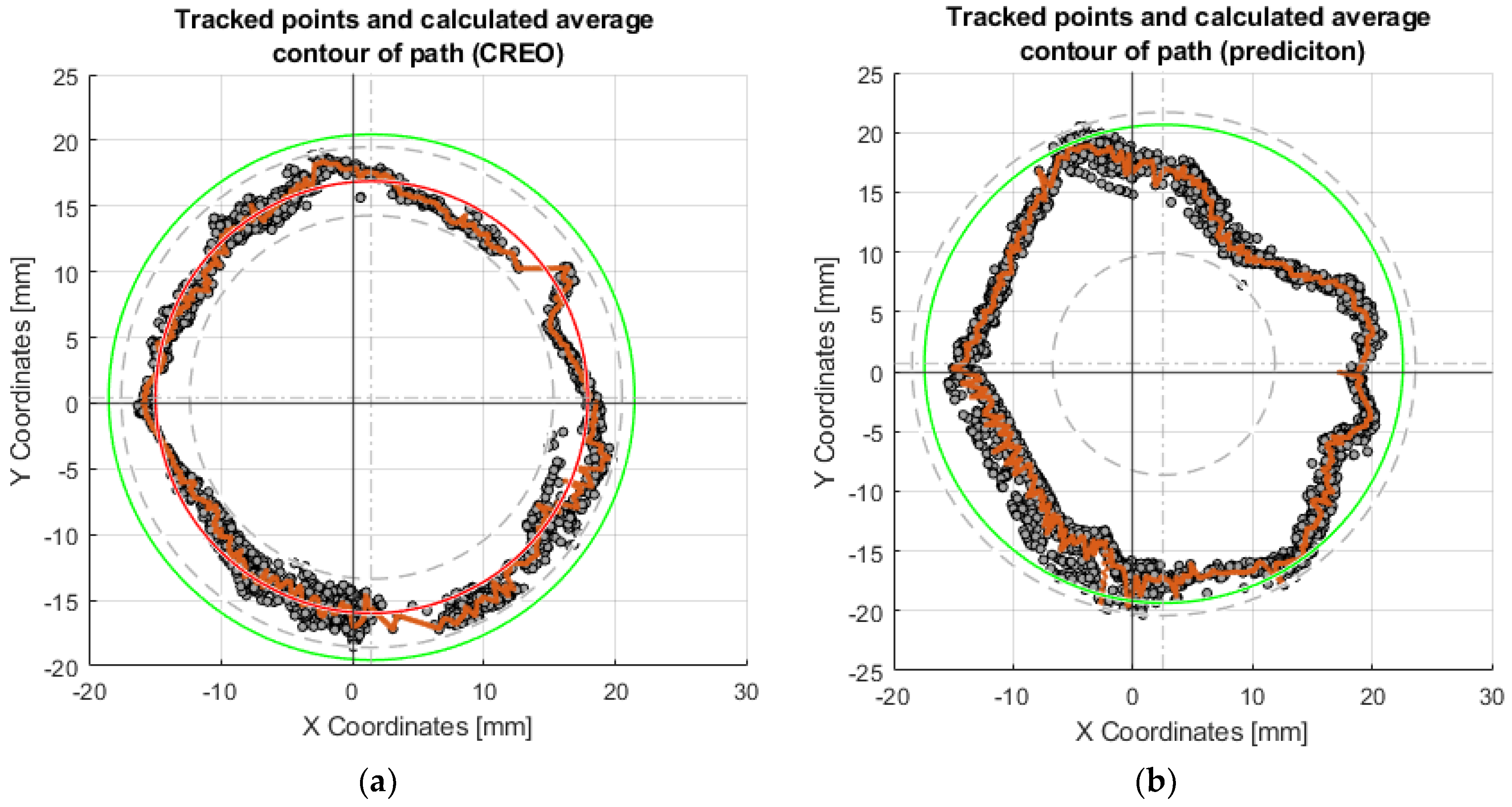Sensors 23 05872 g015