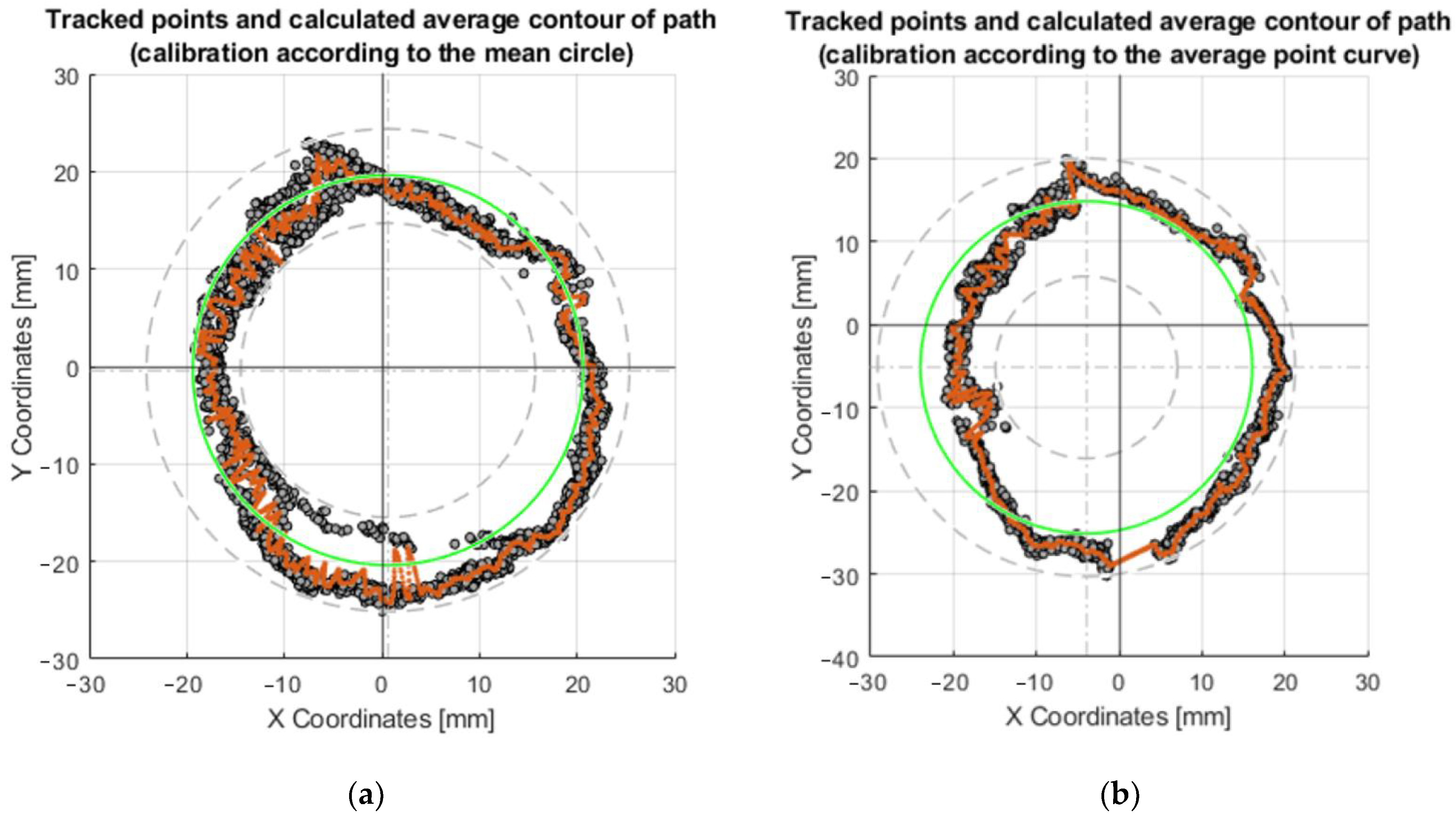 Sensors 23 05872 g016