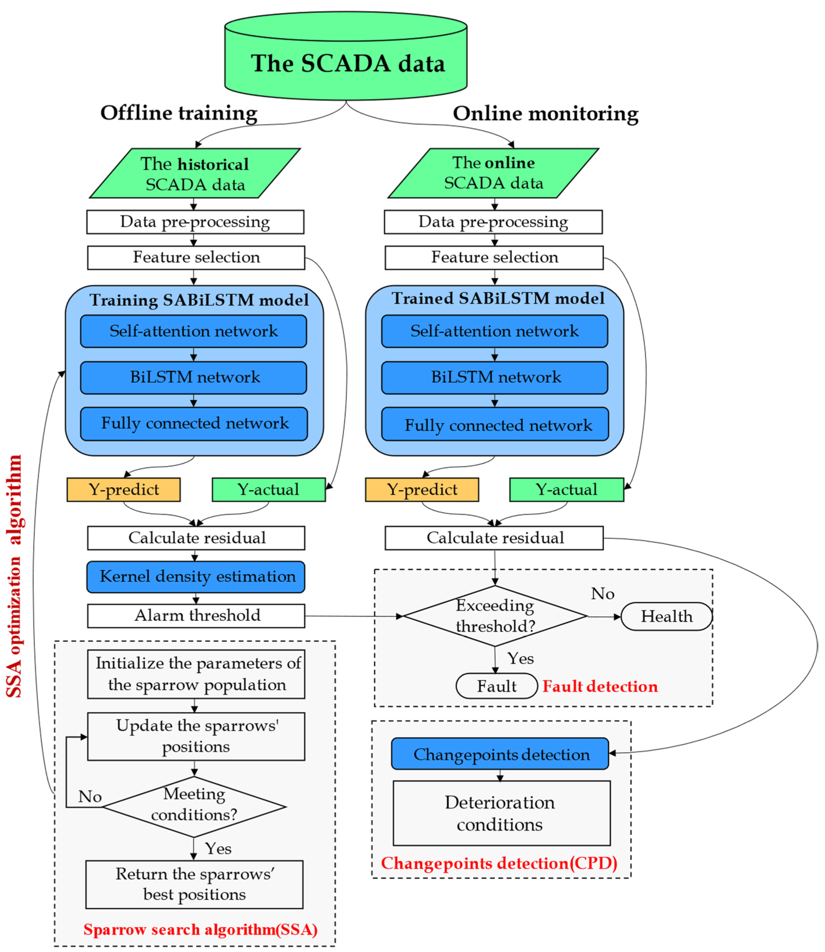 Sensors 23 05873 g001 Sensors 23 05873 g001