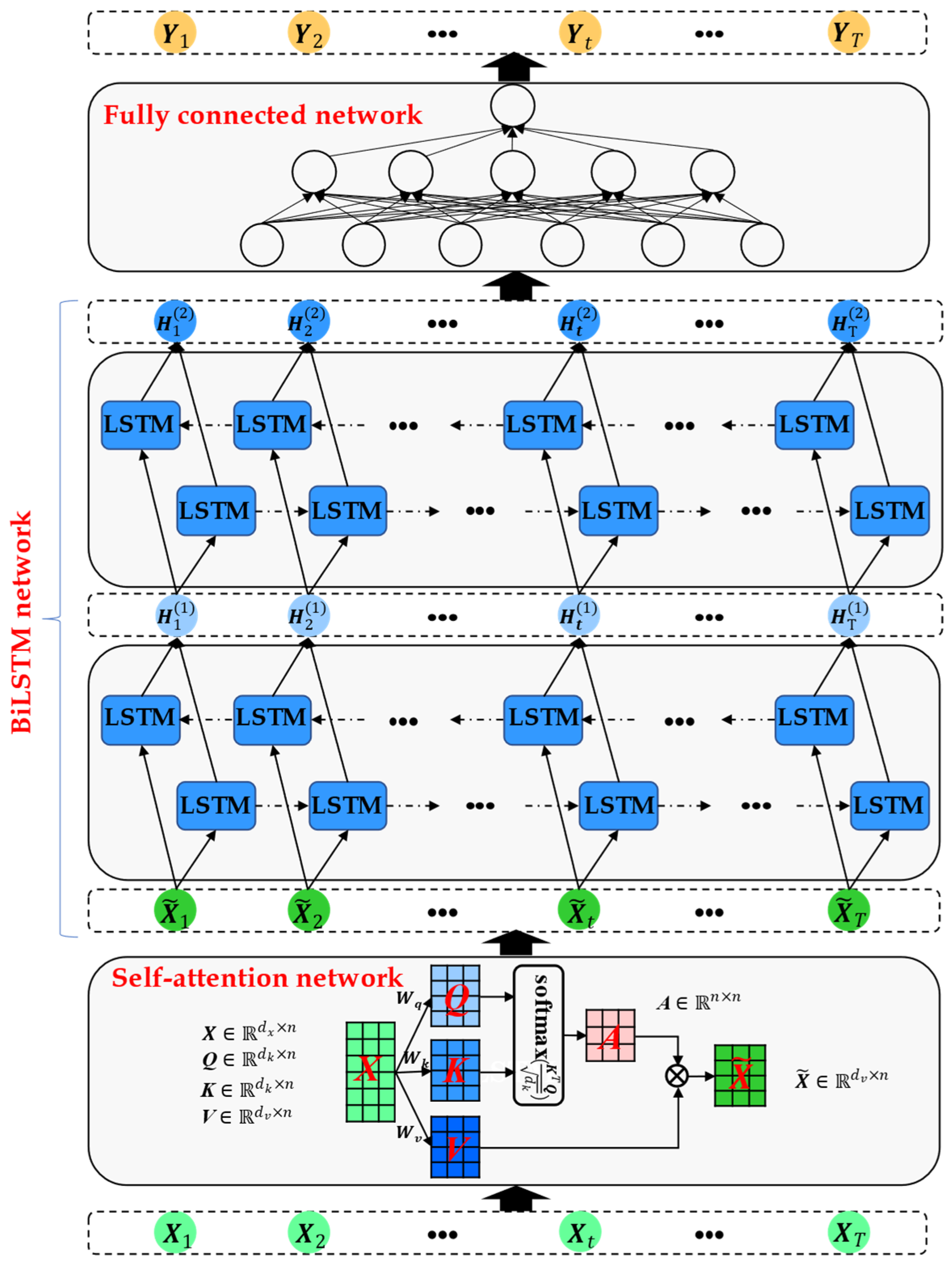 Sensors 23 05873 g002 Sensors 23 05873 g002