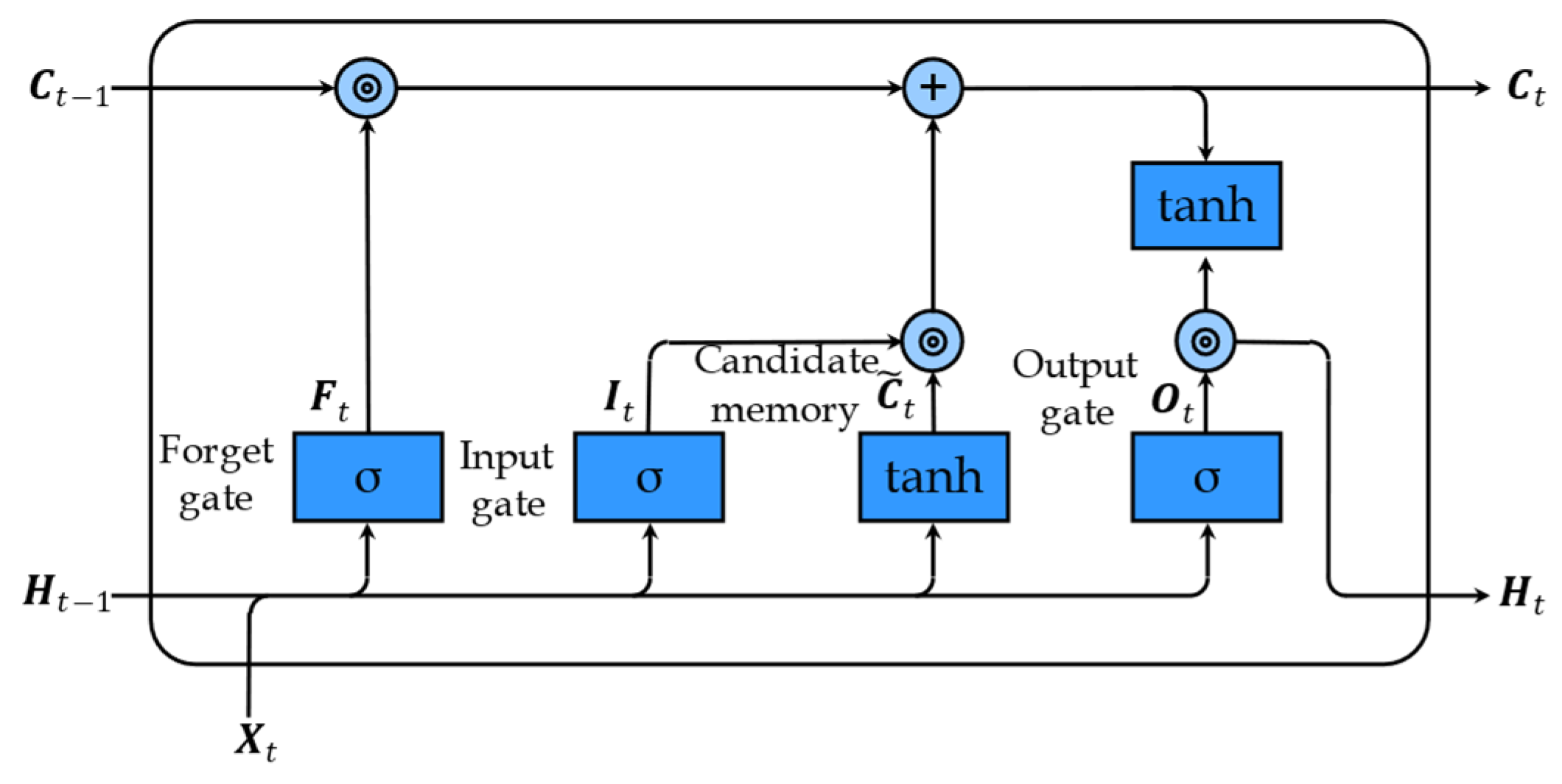 Sensors 23 05873 g004 Sensors 23 05873 g004