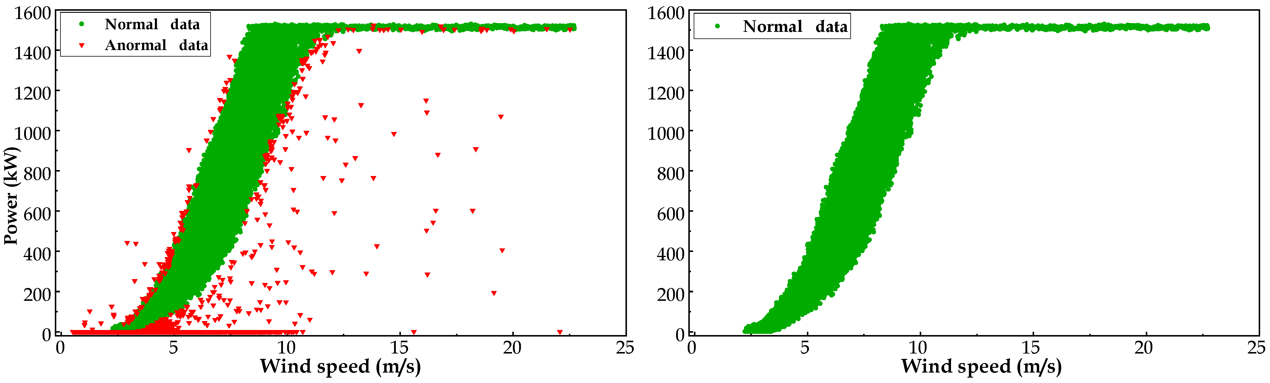 Sensors 23 05873 g006 Sensors 23 05873 g006