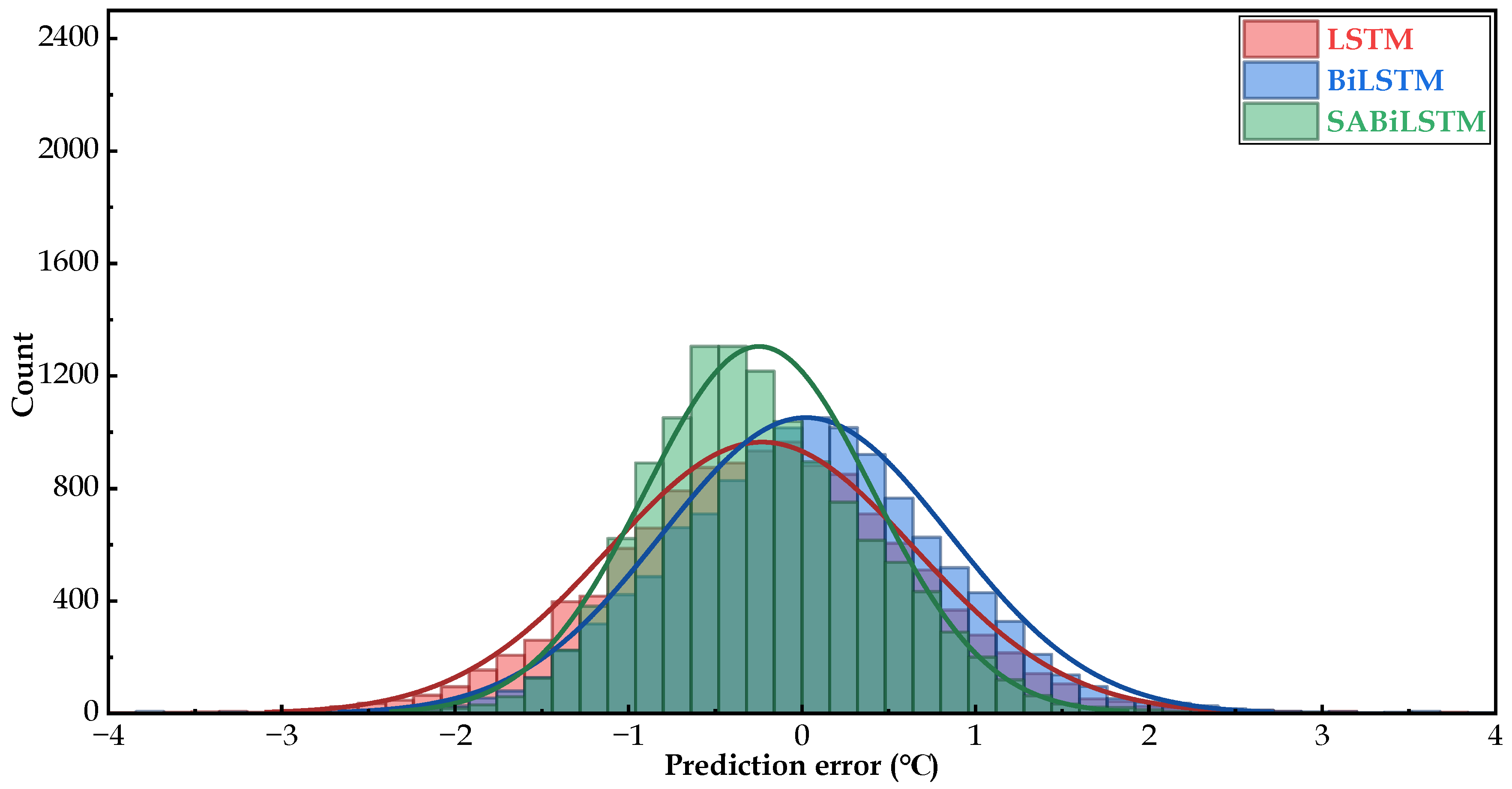 Sensors 23 05873 g007 Sensors 23 05873 g007