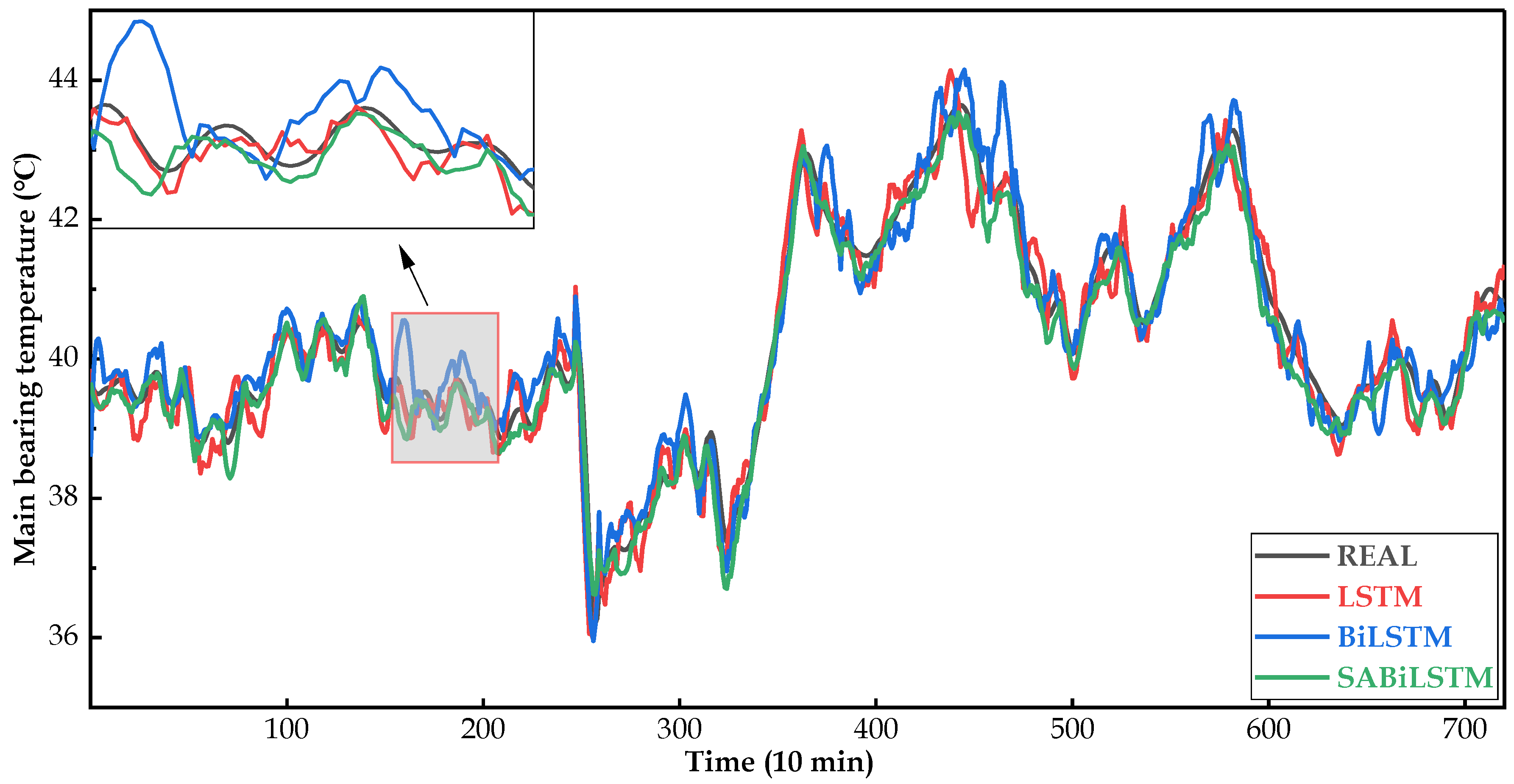 Sensors 23 05873 g008 Sensors 23 05873 g008