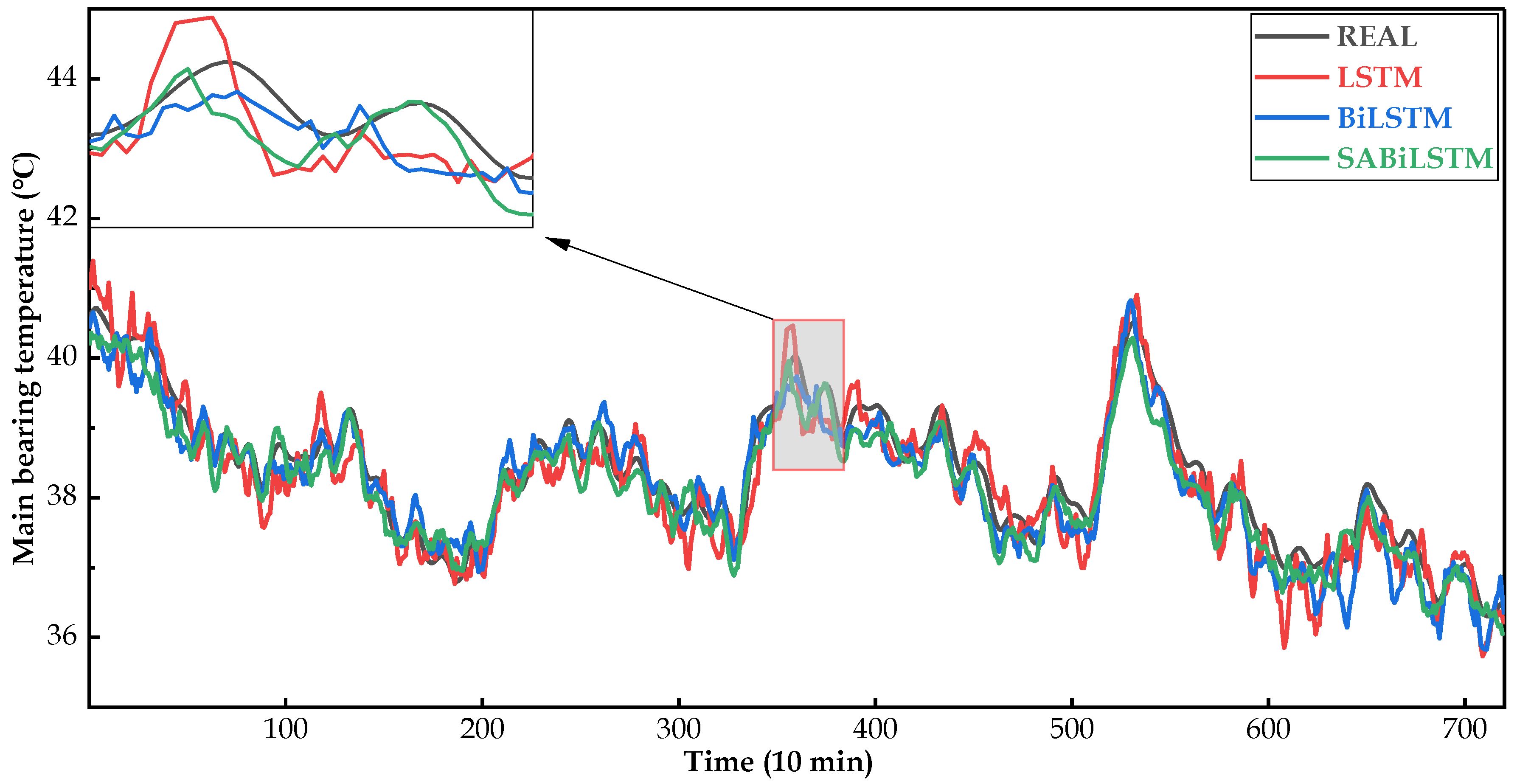 Sensors 23 05873 g010 Sensors 23 05873 g010