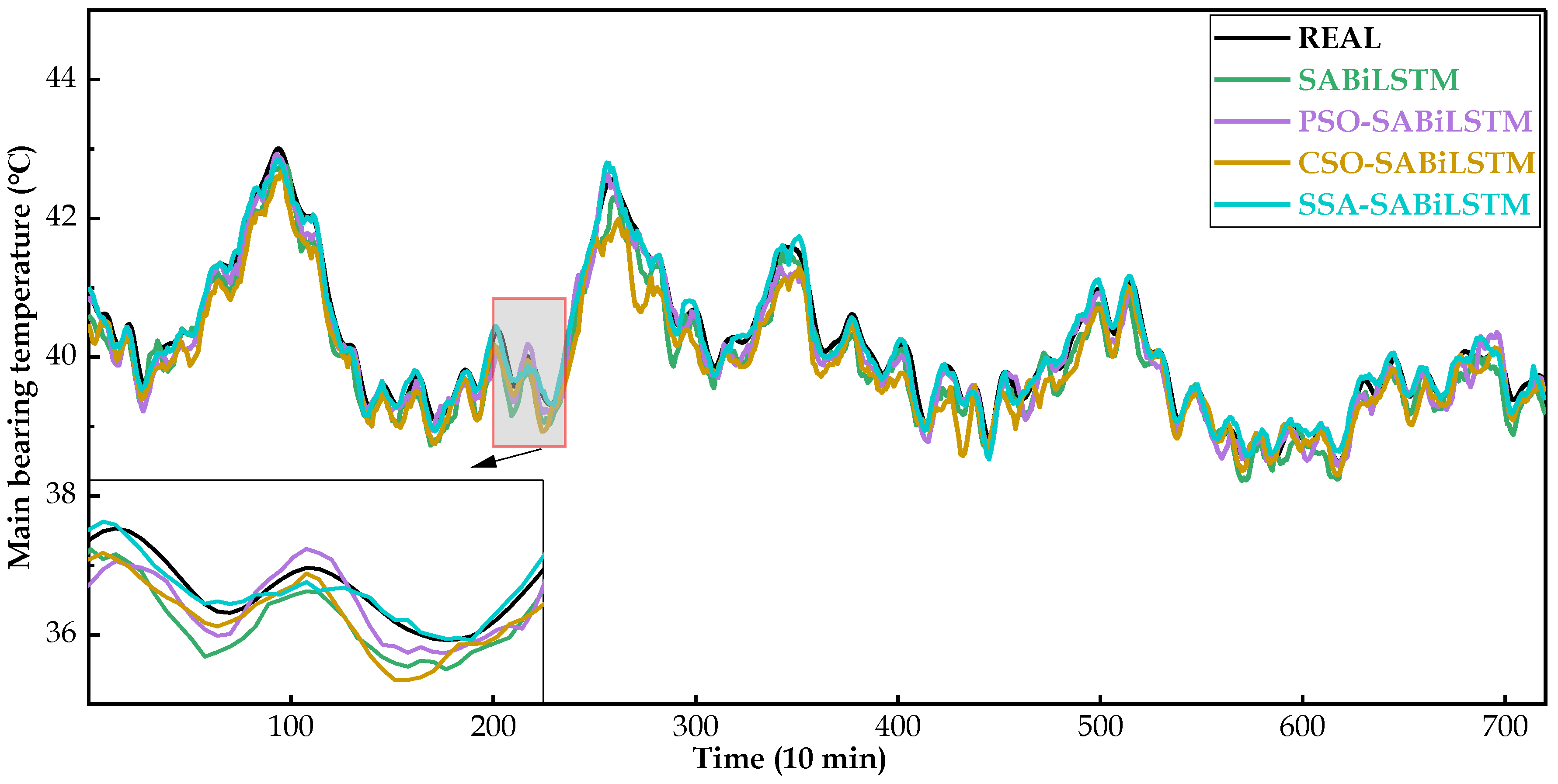 Sensors 23 05873 g013 Sensors 23 05873 g013