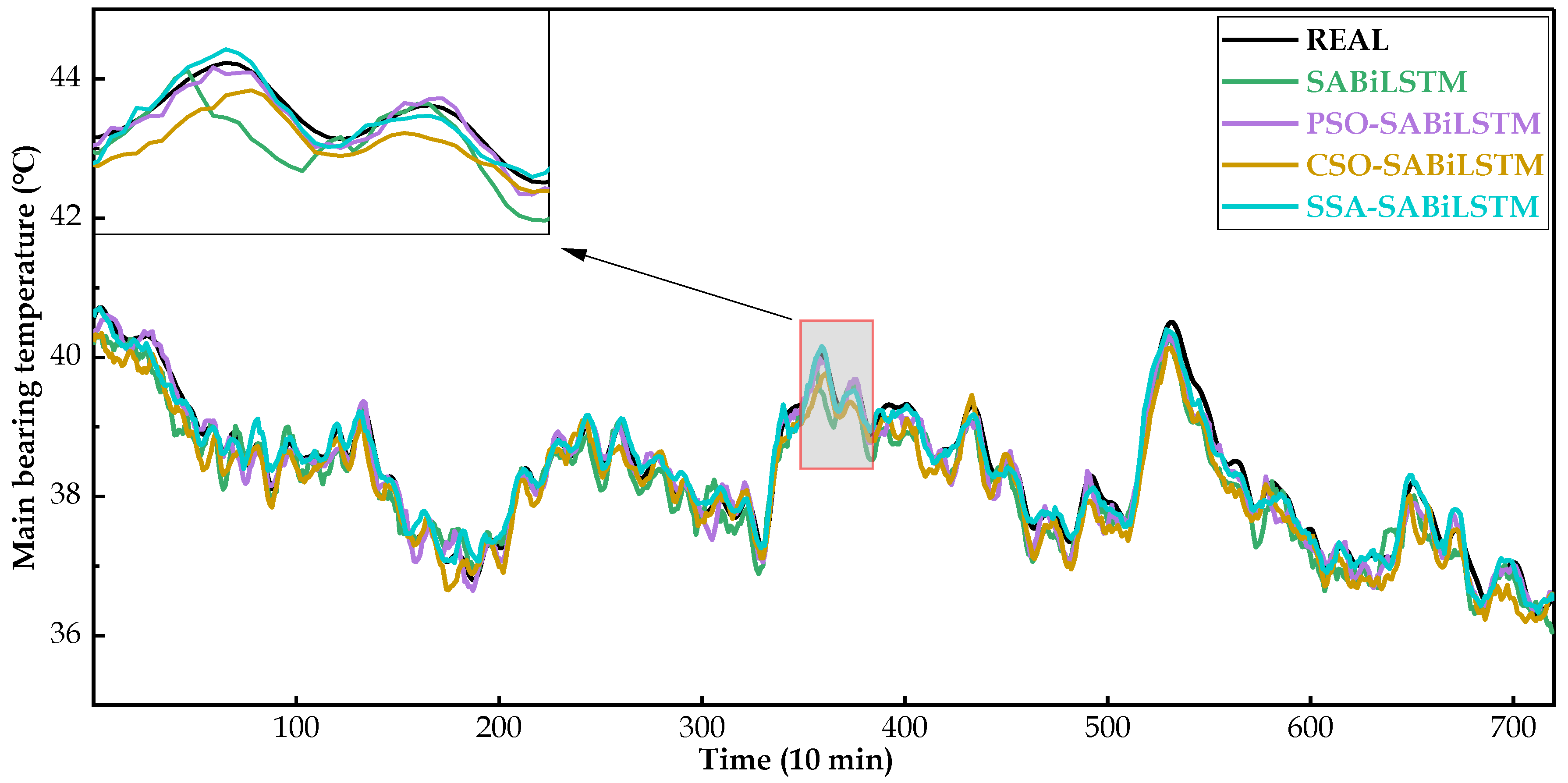 Sensors 23 05873 g014 Sensors 23 05873 g014