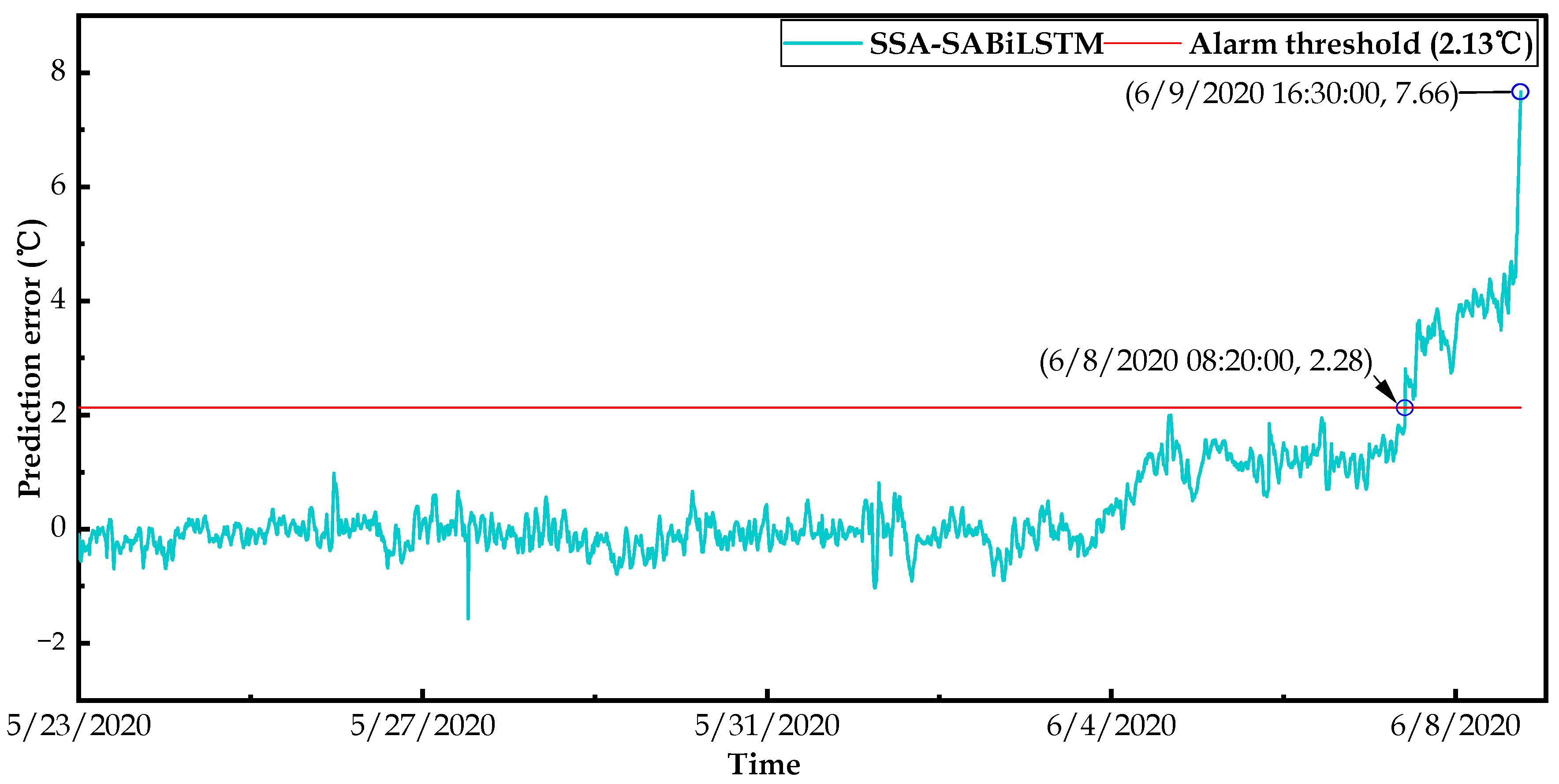 Sensors 23 05873 g019 Sensors 23 05873 g019