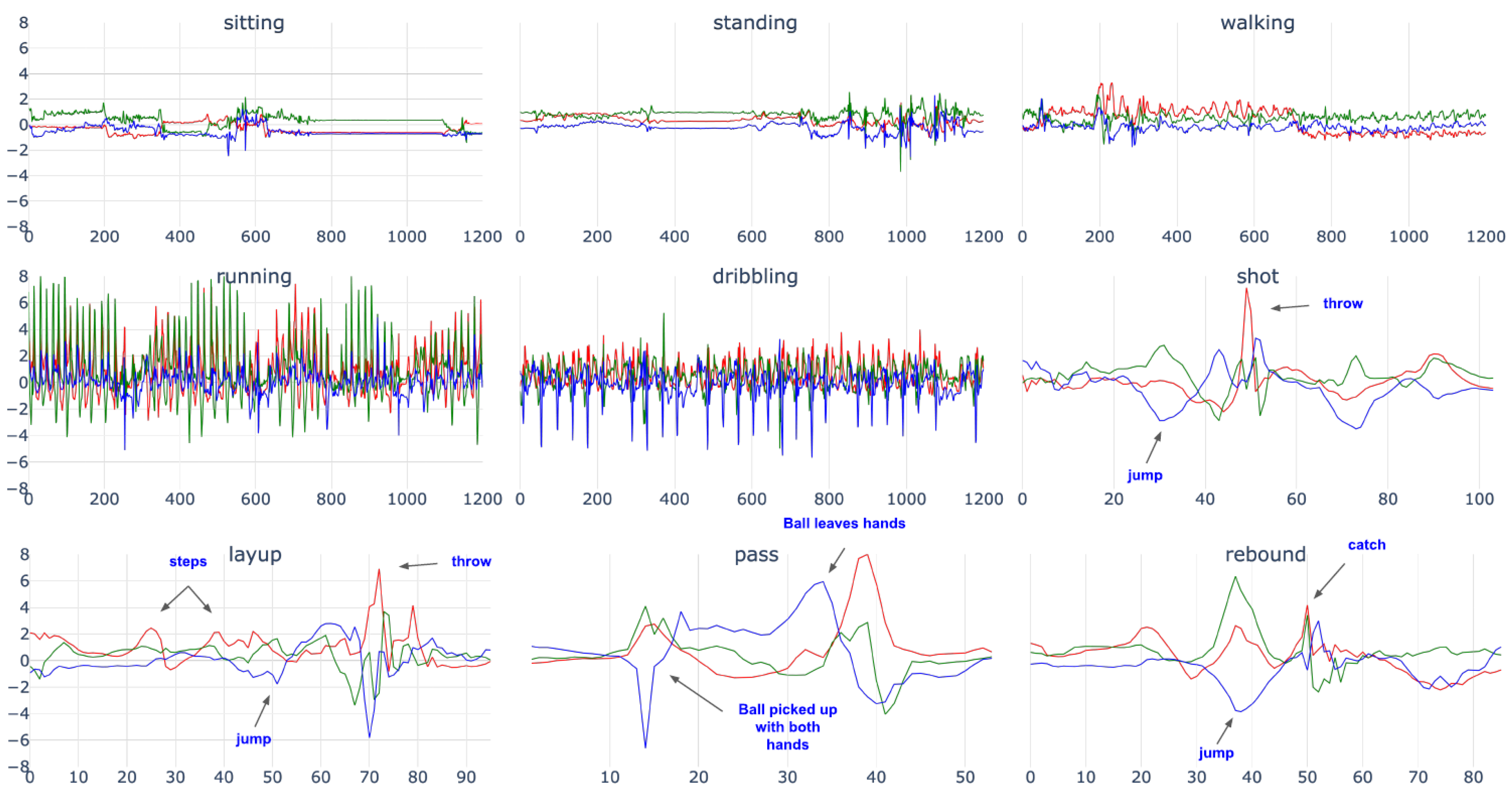 Sensors 23 05879 g005 Sensors 23 05879 g005