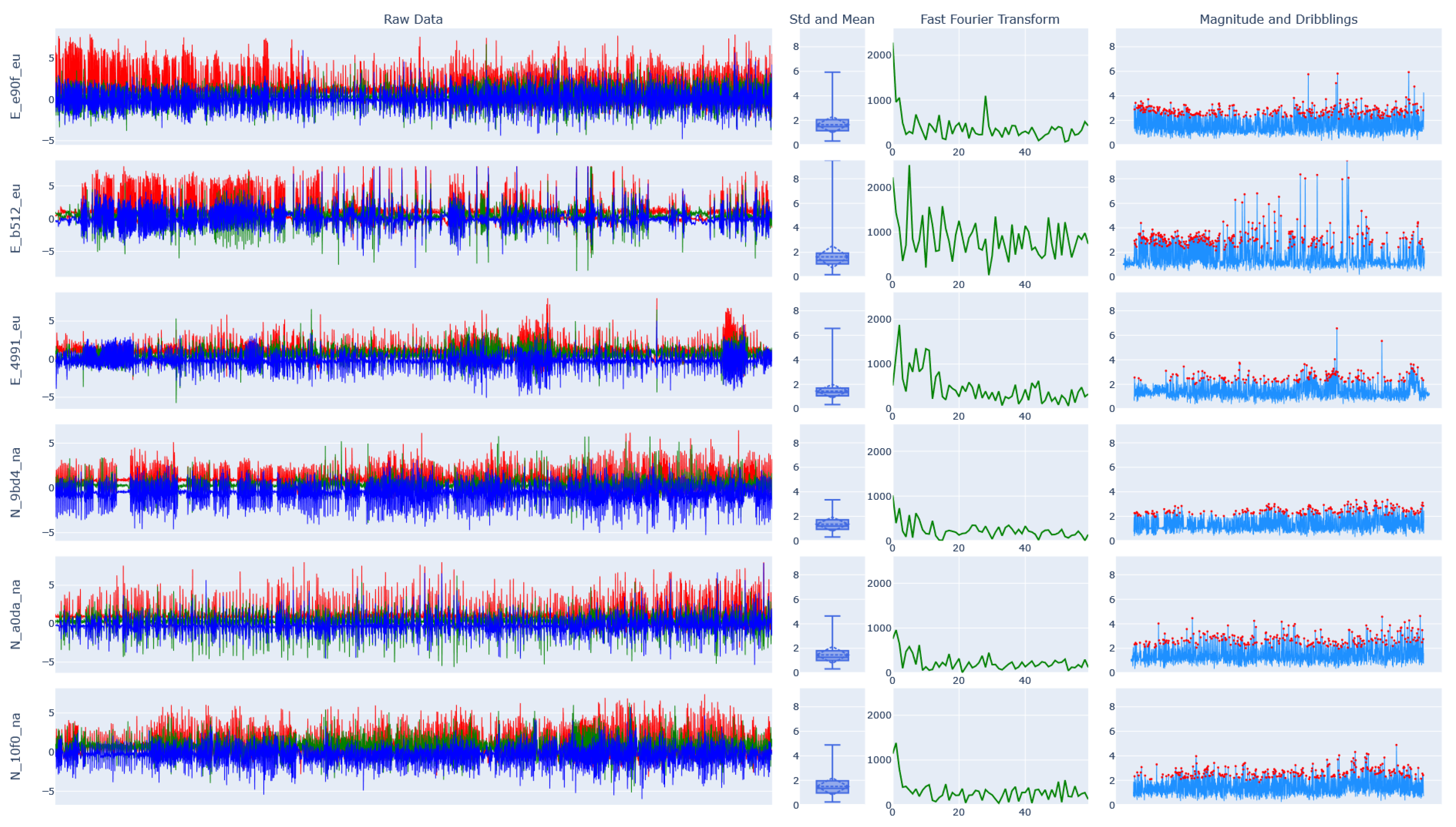 Sensors 23 05879 g0a3 Sensors 23 05879 g0a3