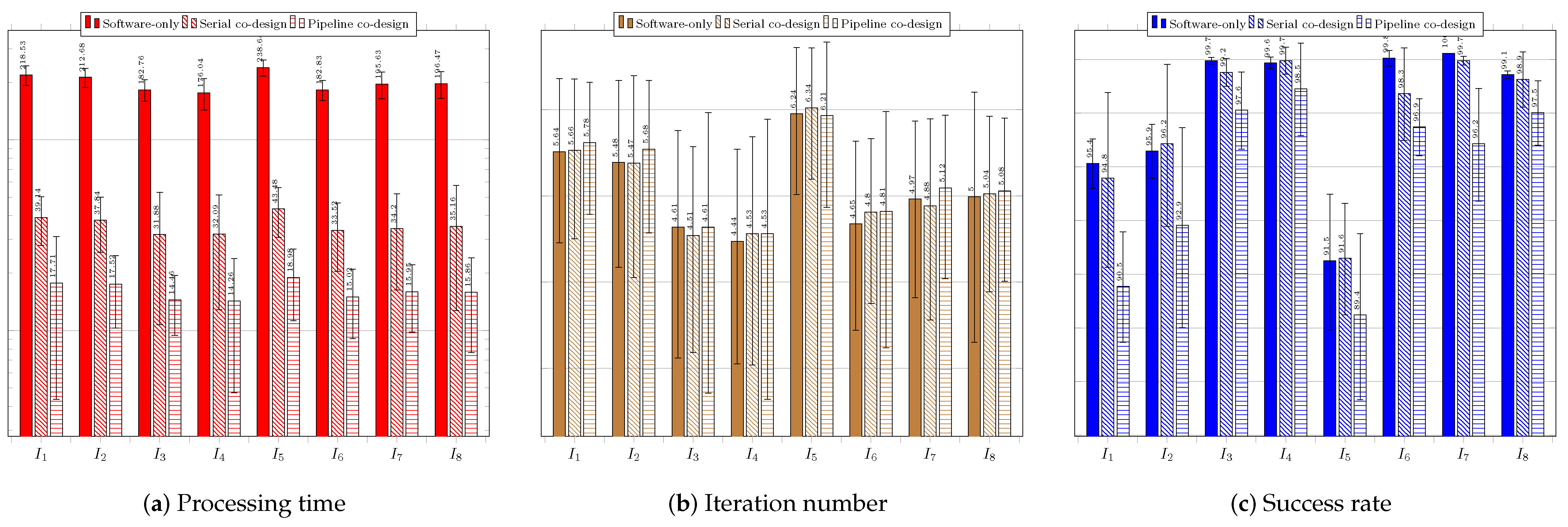 Sensors 23 05881 g018