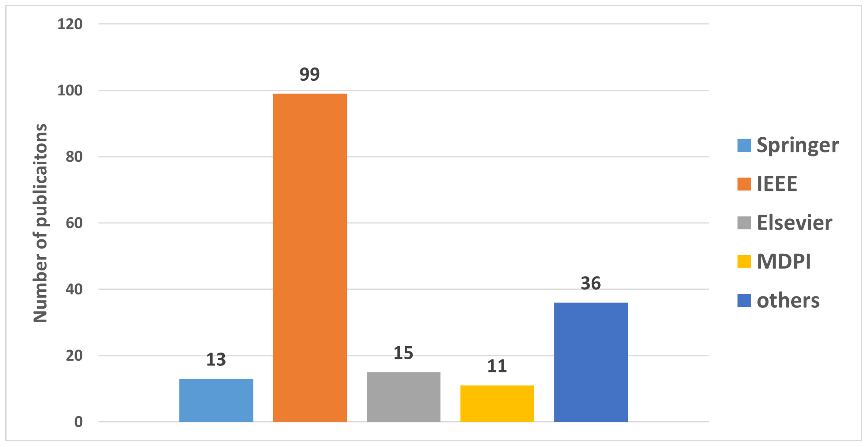 Sensors 23 05882 g004
