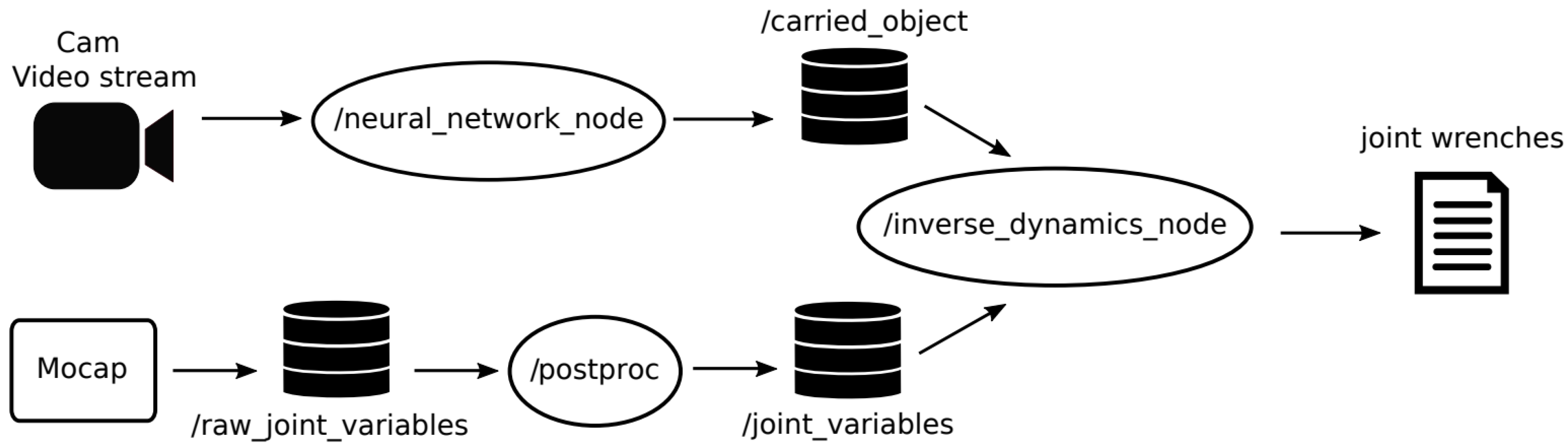 Sensors 23 05885 g006