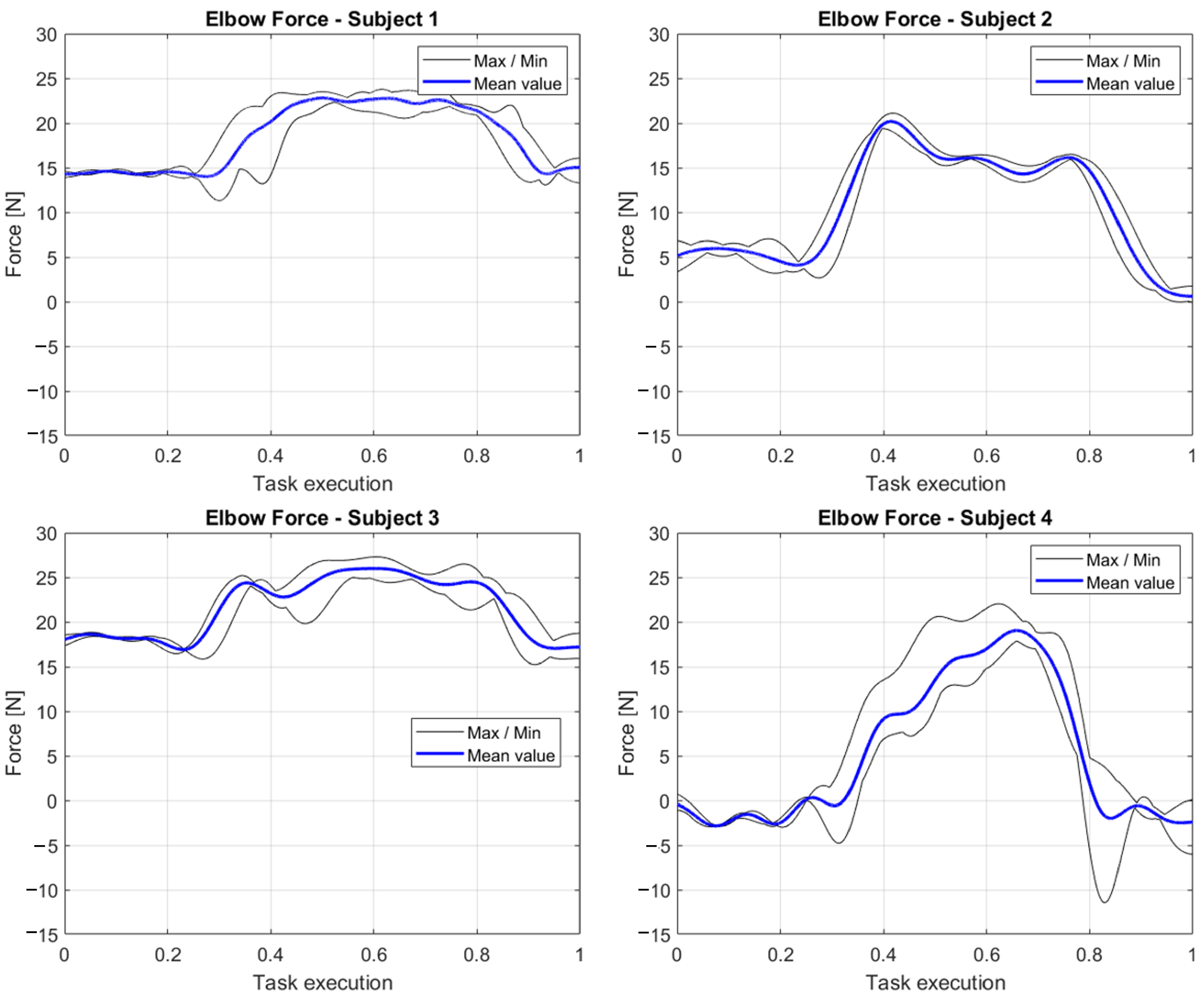 Sensors 23 05885 g014