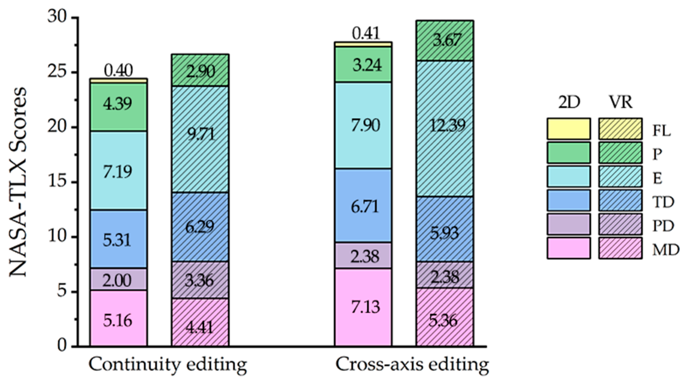 Sensors 23 05886 g004
