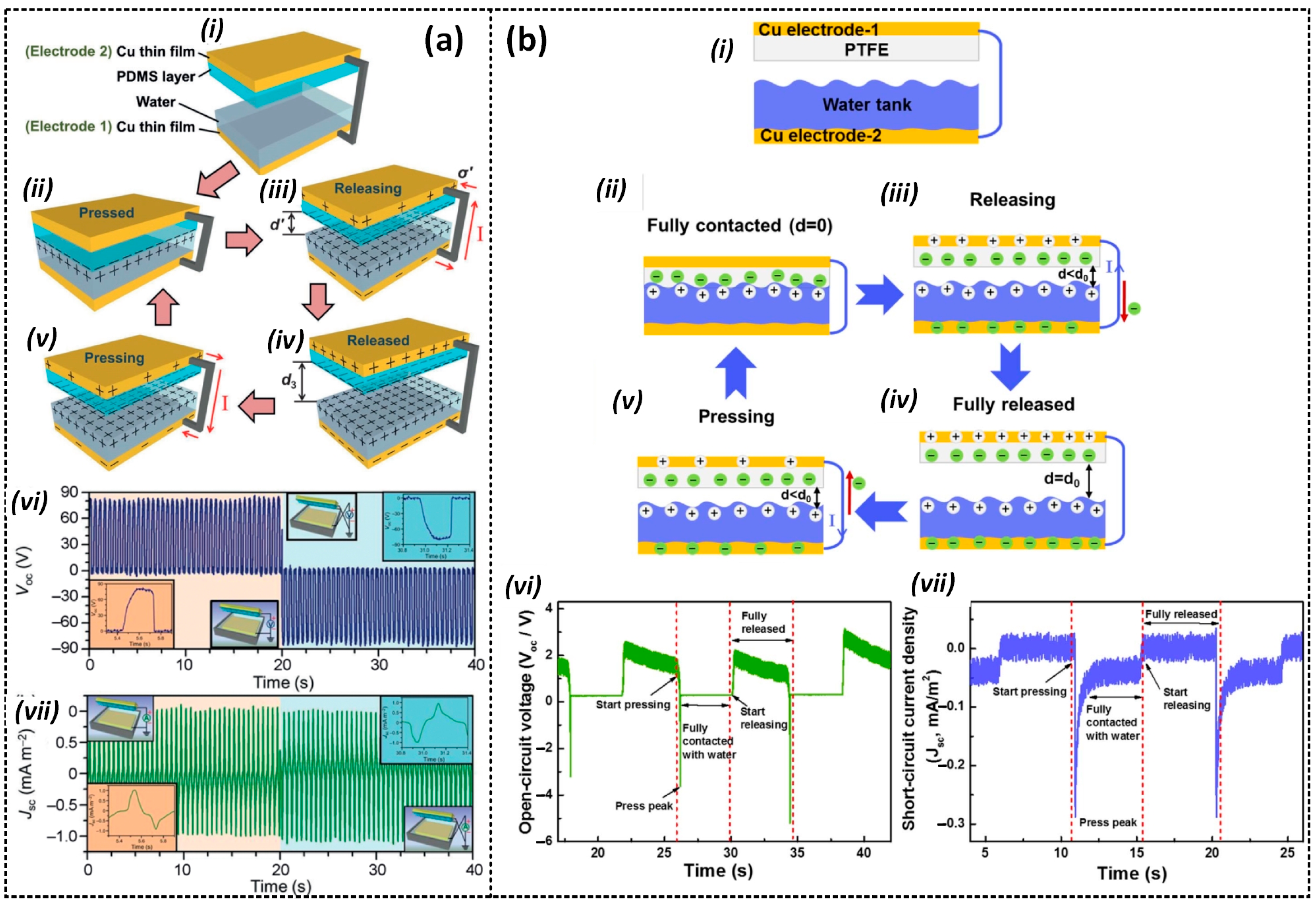 Sensors 23 05888 g003 Sensors 23 05888 g003