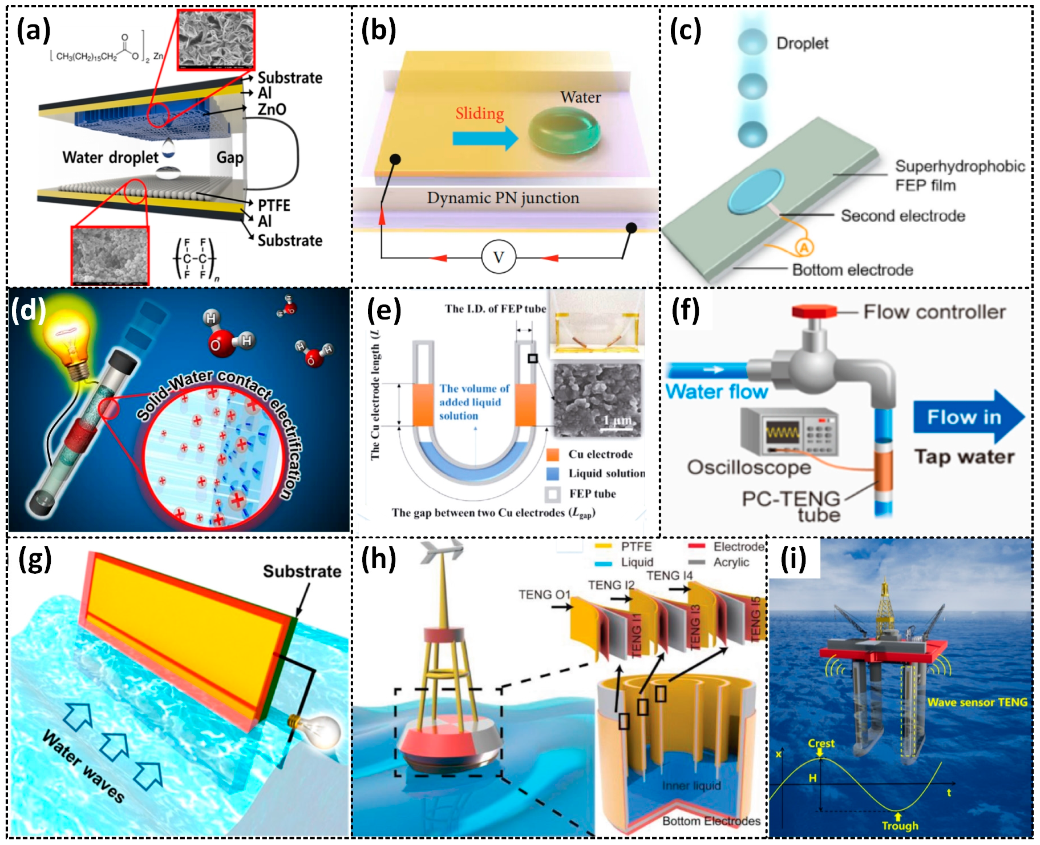 Sensors 23 05888 g007 Sensors 23 05888 g007