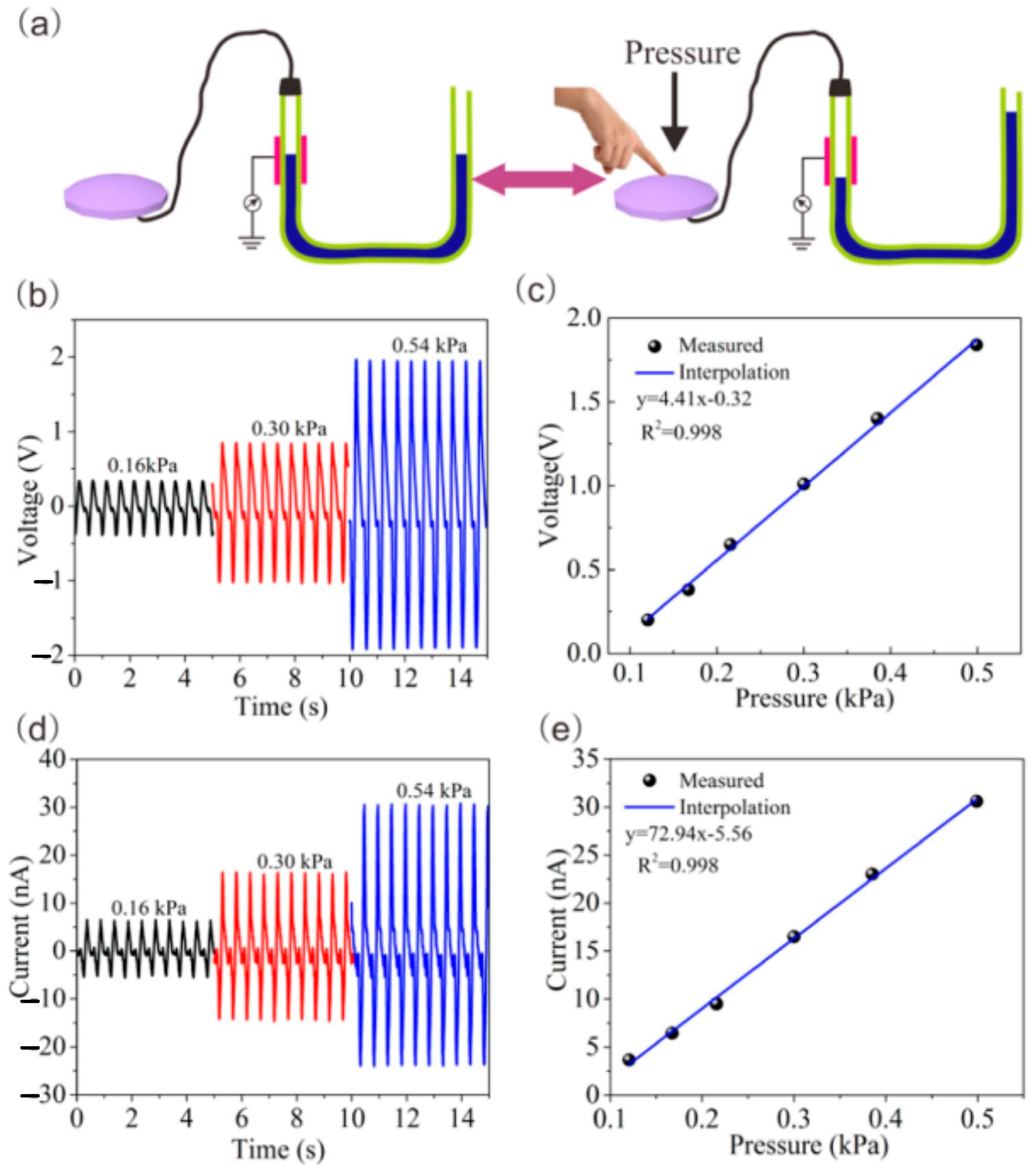 Sensors 23 05888 g011 Sensors 23 05888 g011