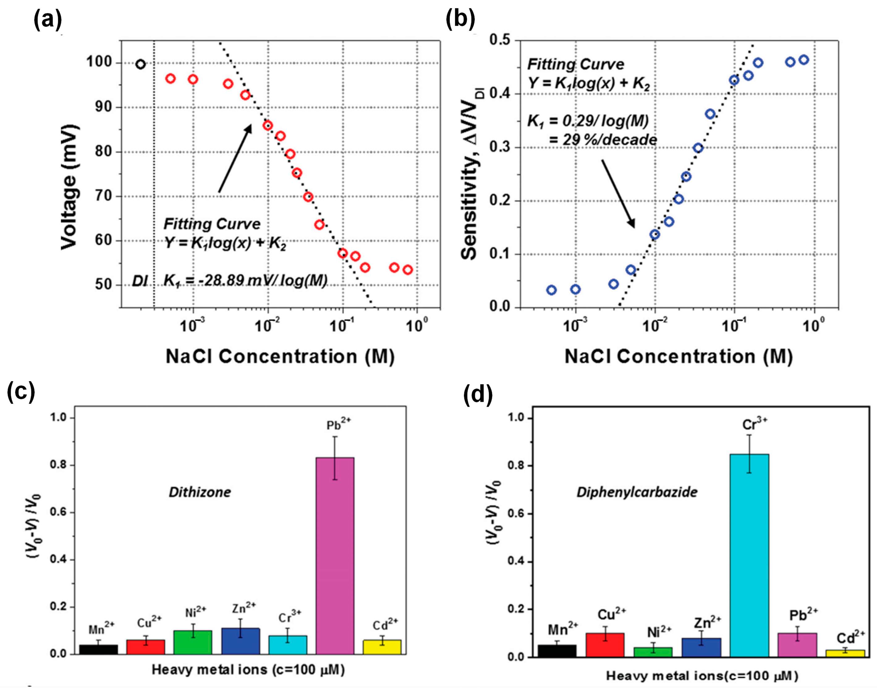 Sensors 23 05888 g012 Sensors 23 05888 g012