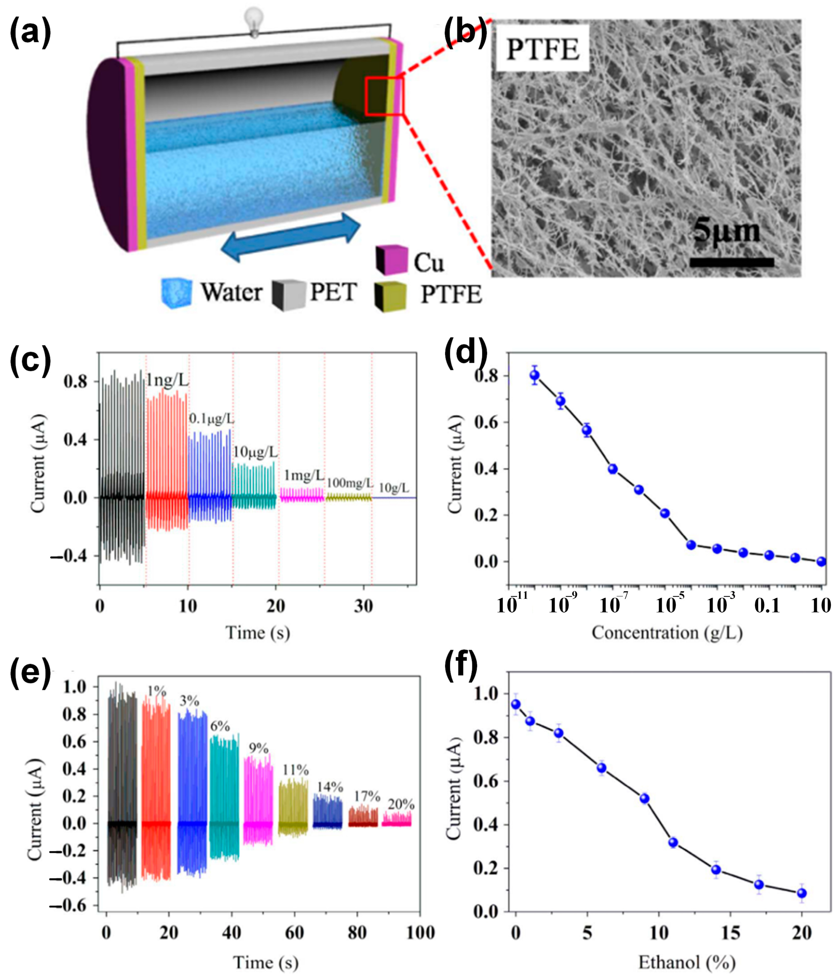 Sensors 23 05888 g013 Sensors 23 05888 g013