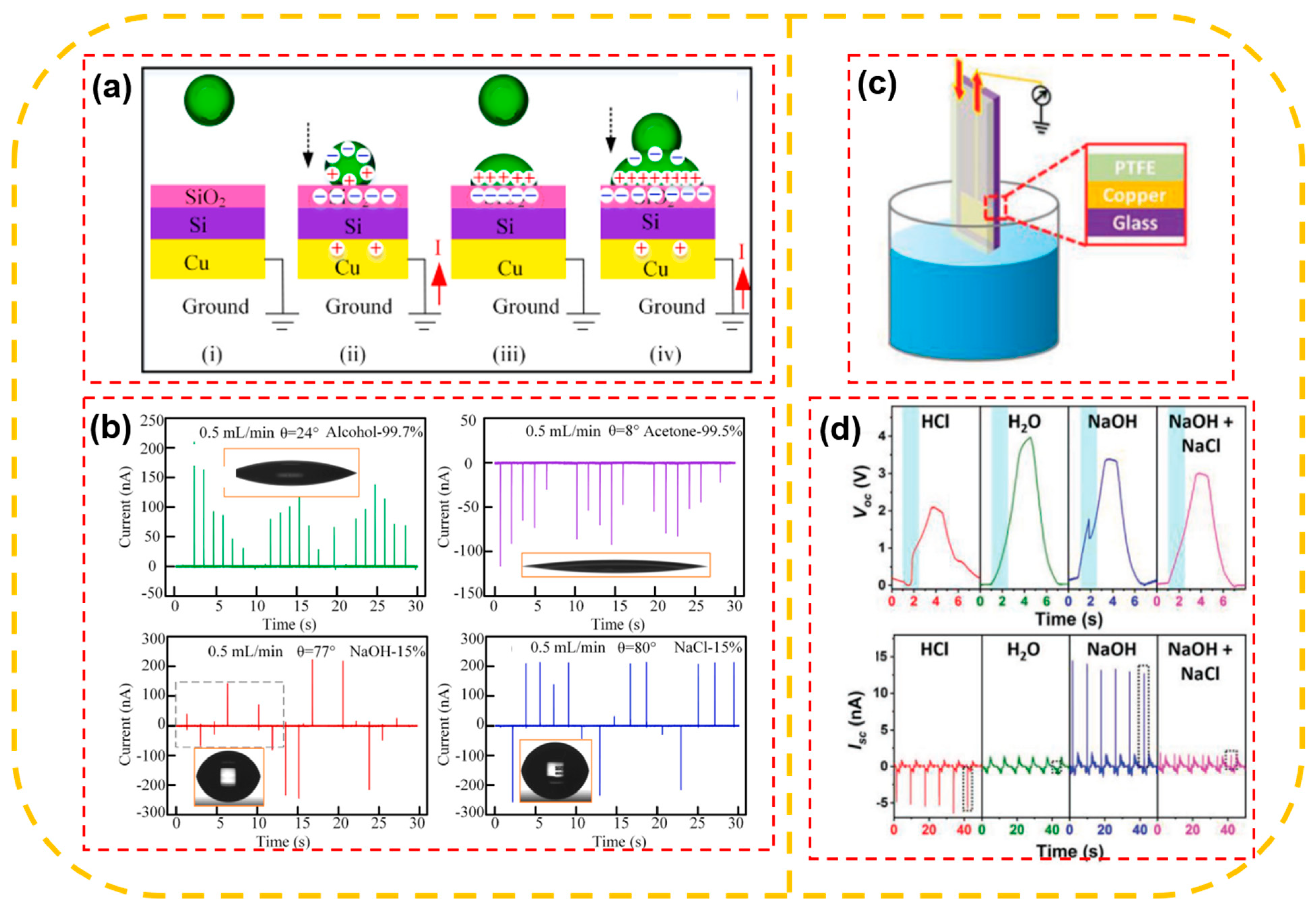 Sensors 23 05888 g014 Sensors 23 05888 g014