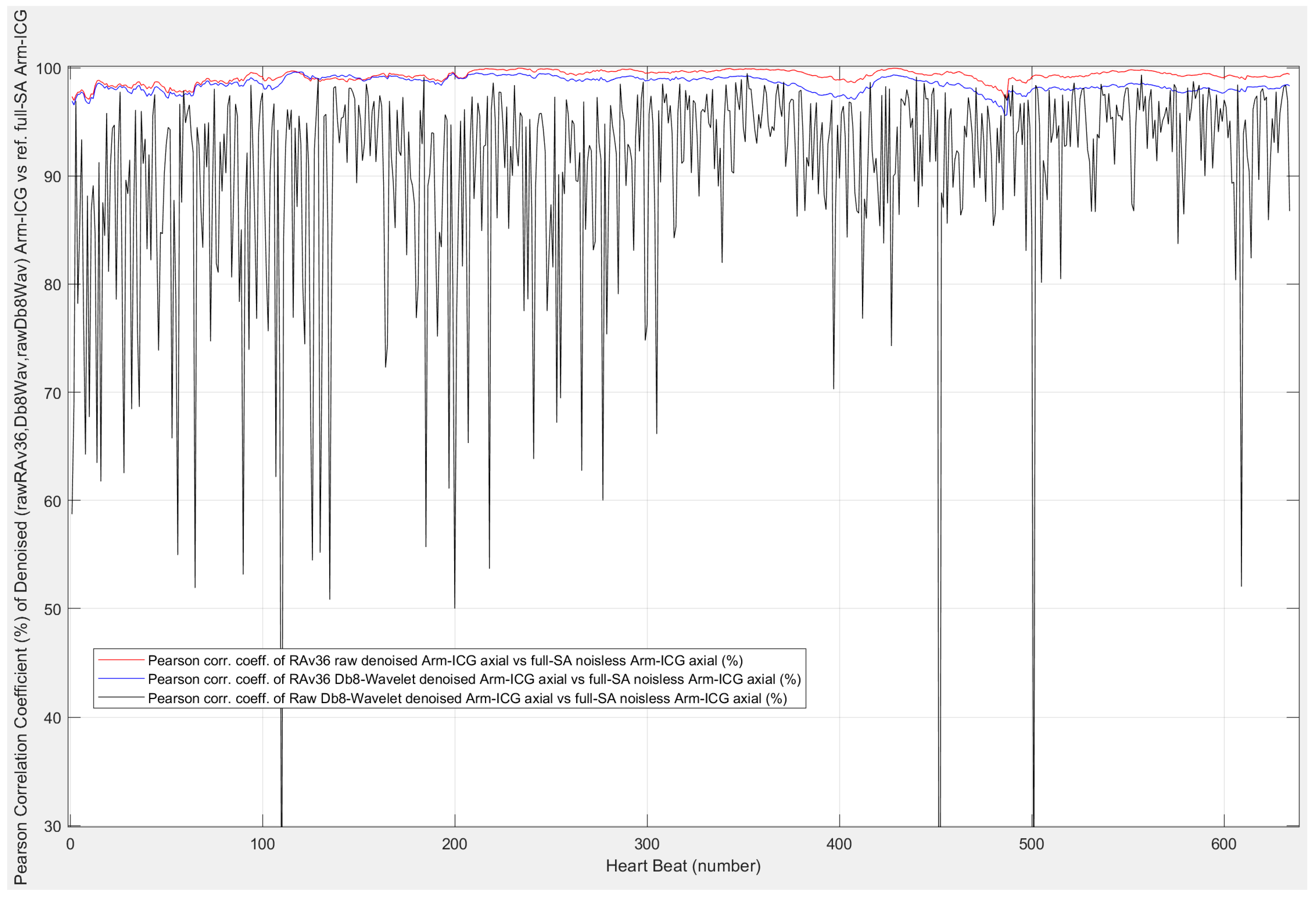 Sensors 23 05892 g008