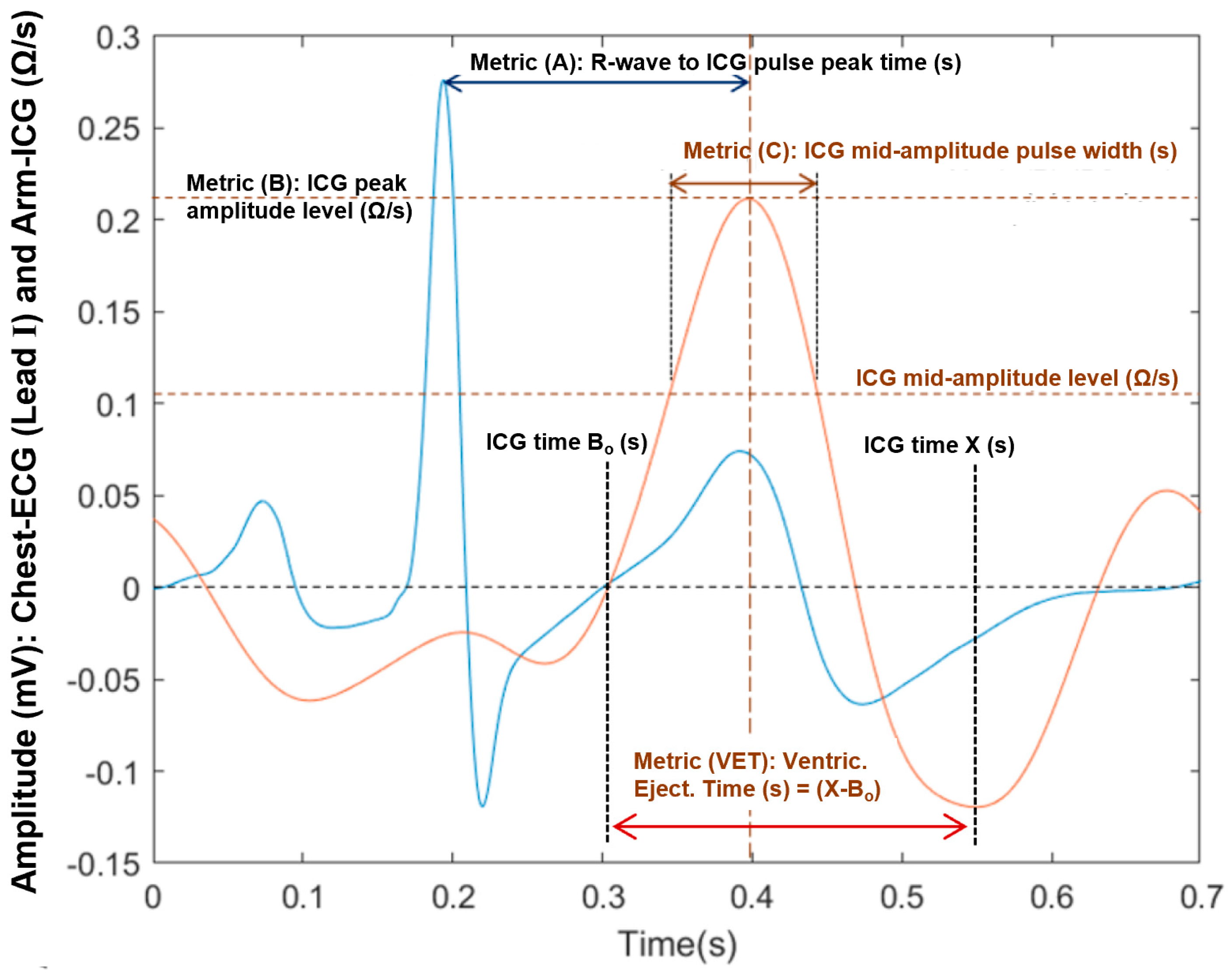 Sensors 23 05892 g009