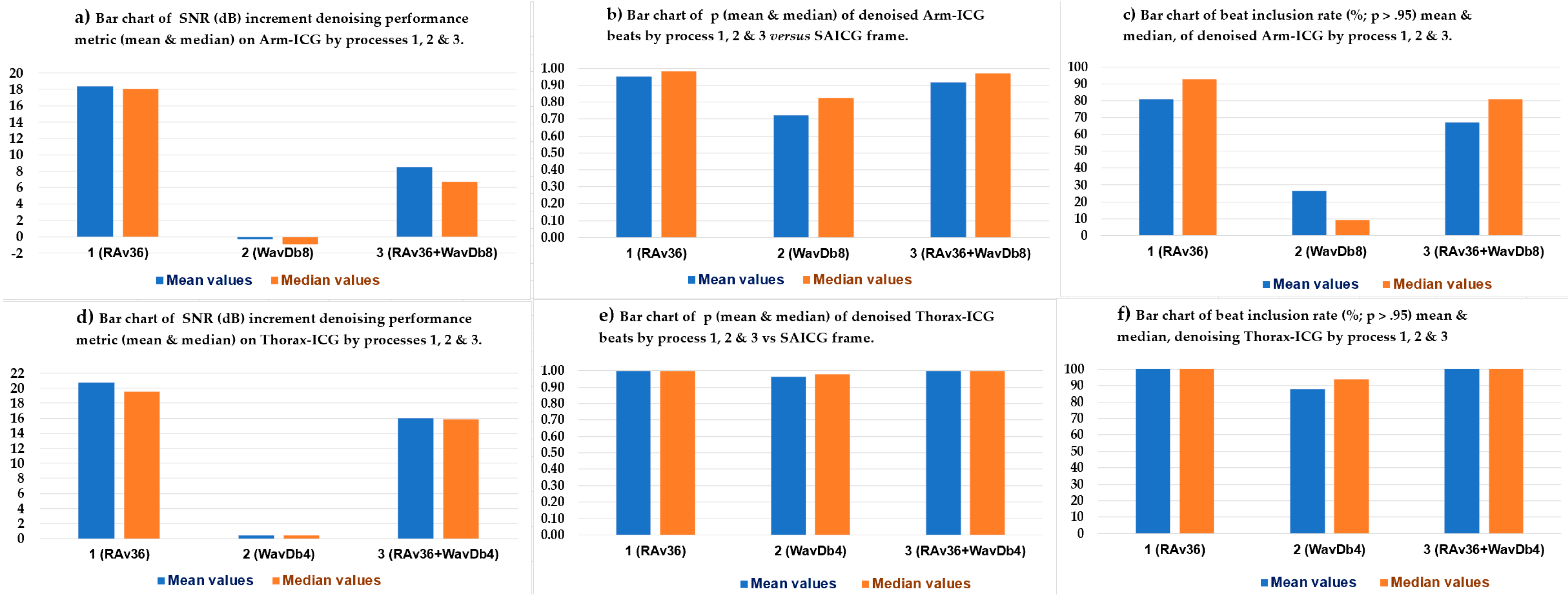 Sensors 23 05892 g010