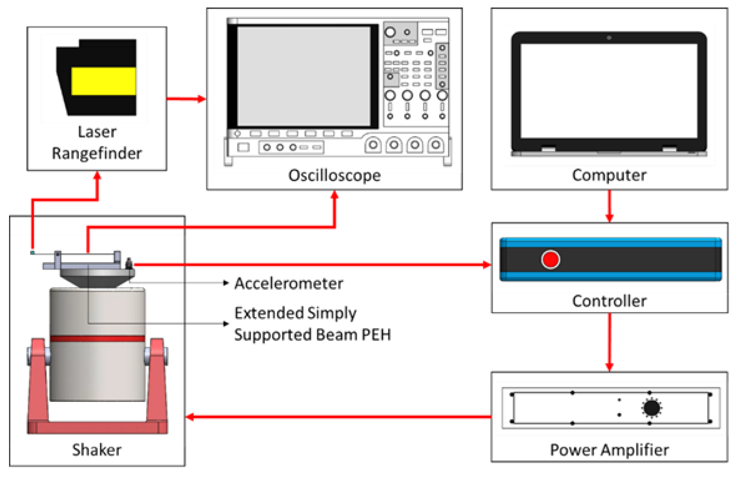 Sensors 23 05895 g004 Sensors 23 05895 g004