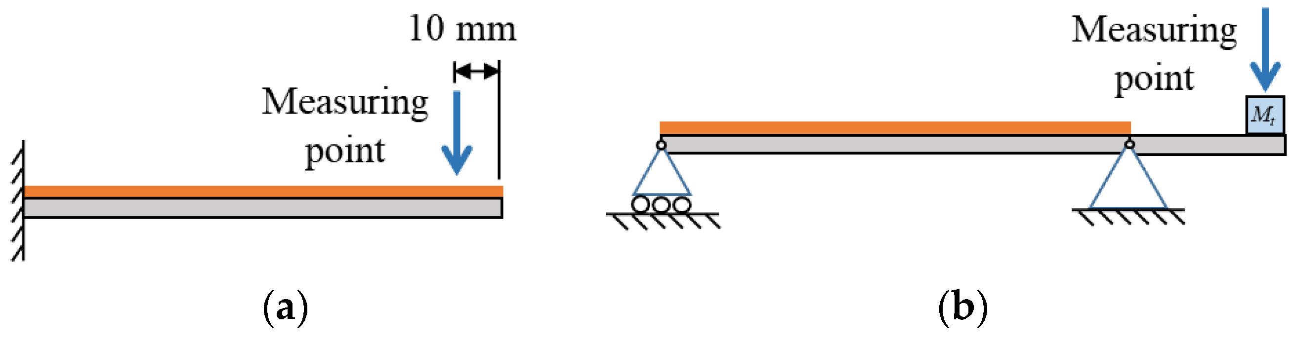 Sensors 23 05895 g005 Sensors 23 05895 g005