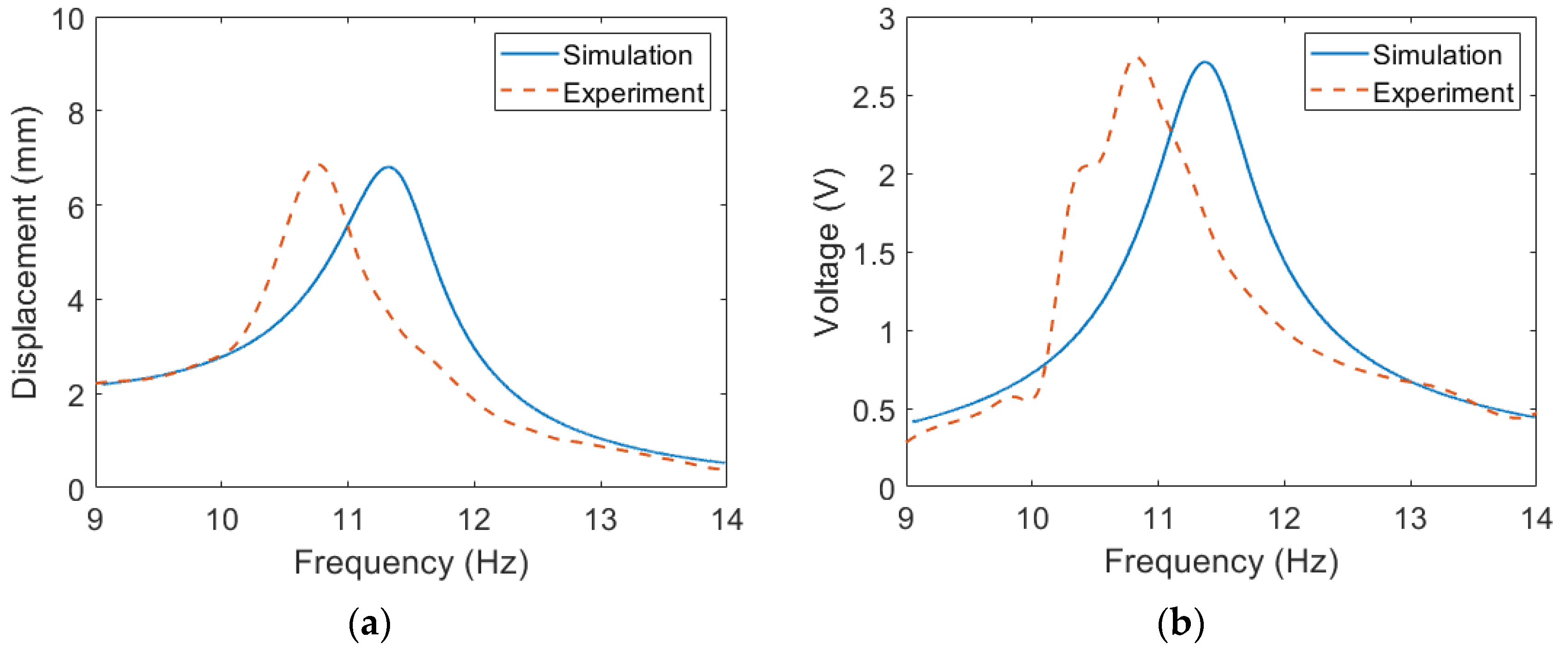 Sensors 23 05895 g006a Sensors 23 05895 g006a