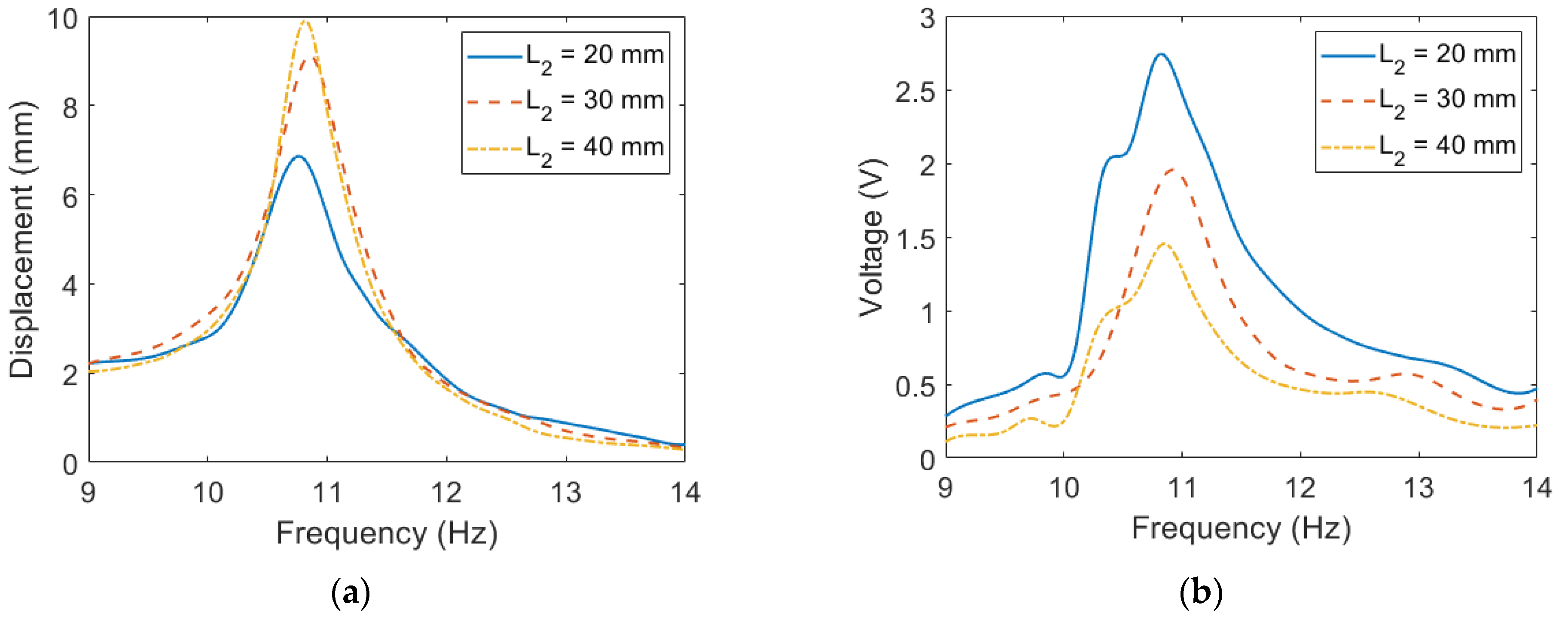 Sensors 23 05895 g007 Sensors 23 05895 g007