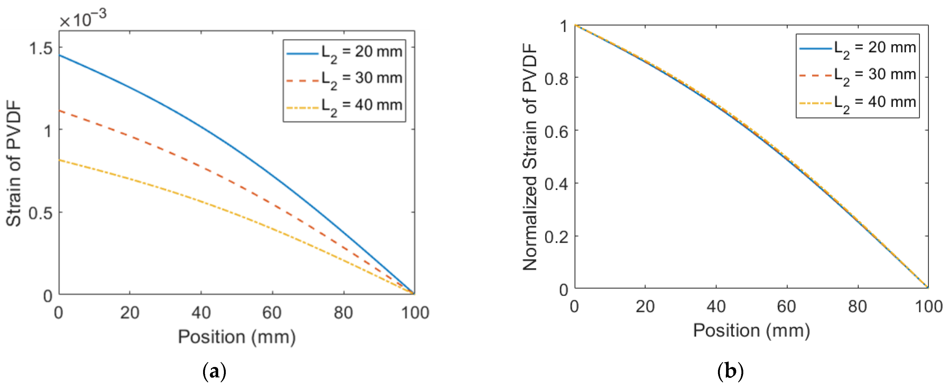 Sensors 23 05895 g008 Sensors 23 05895 g008