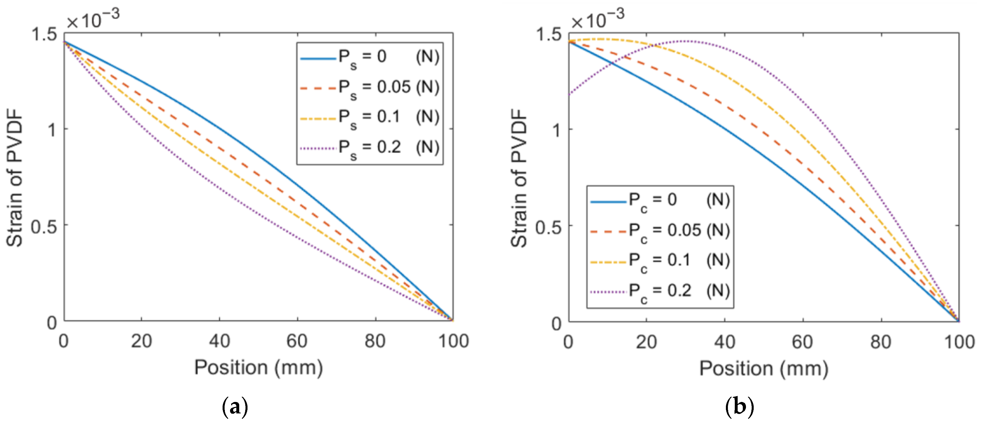 Sensors 23 05895 g010a Sensors 23 05895 g010a