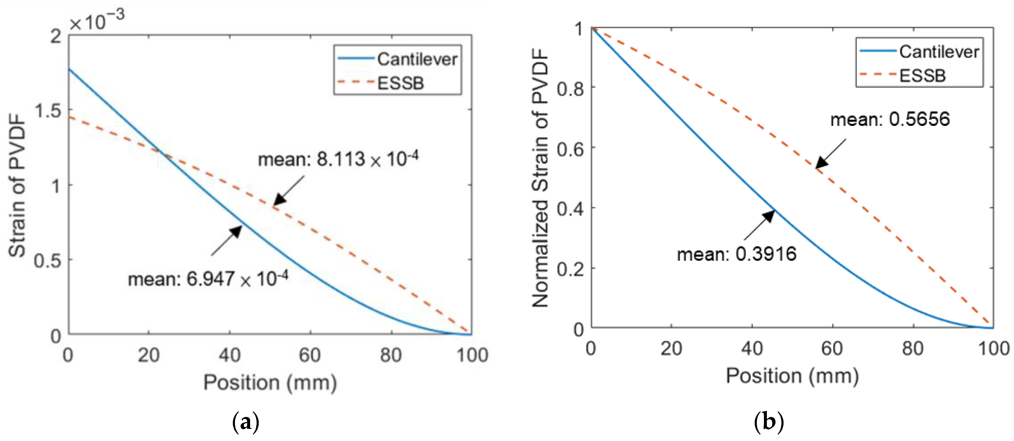 Sensors 23 05895 g012 Sensors 23 05895 g012