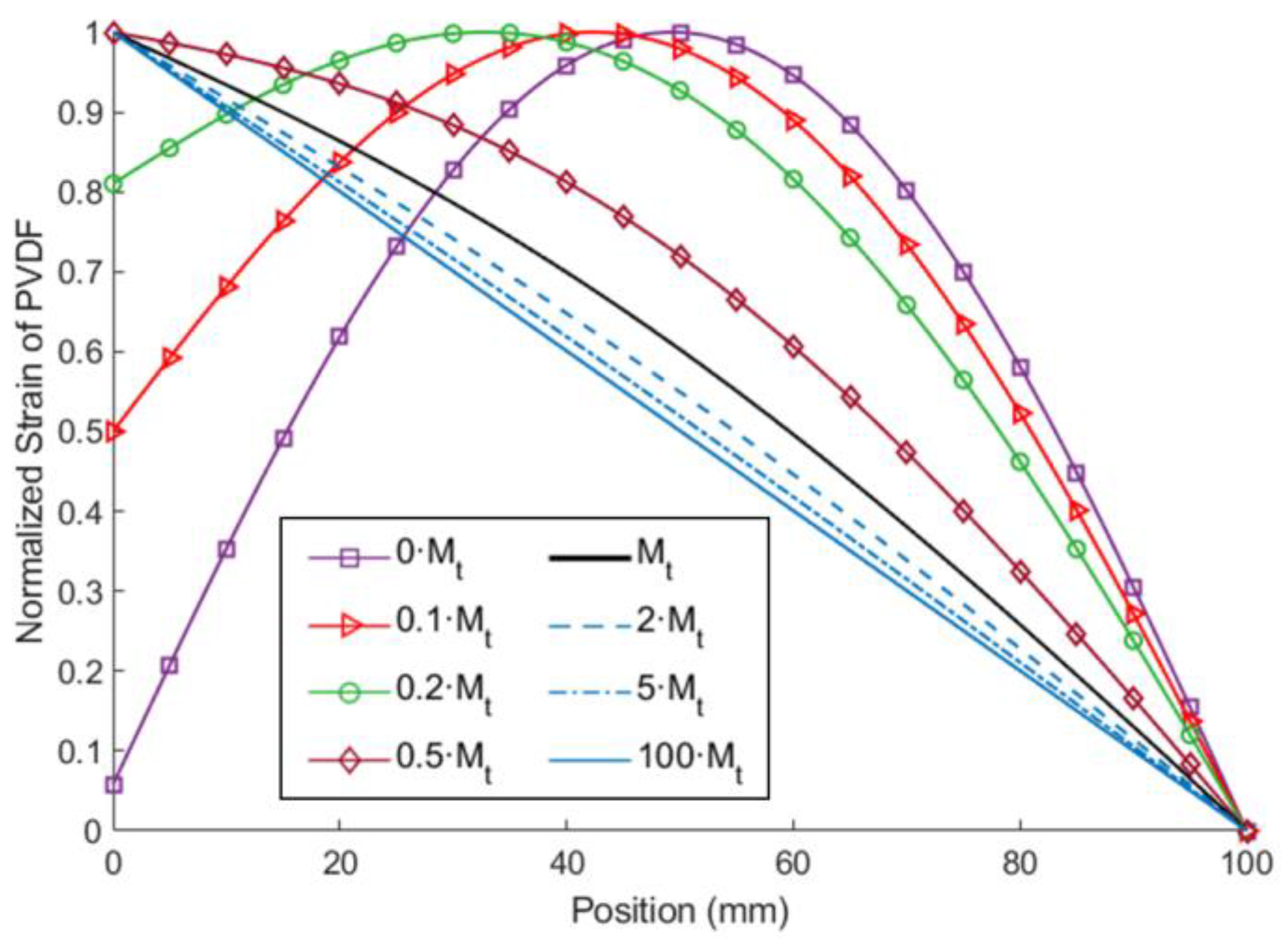 Sensors 23 05895 g014 Sensors 23 05895 g014