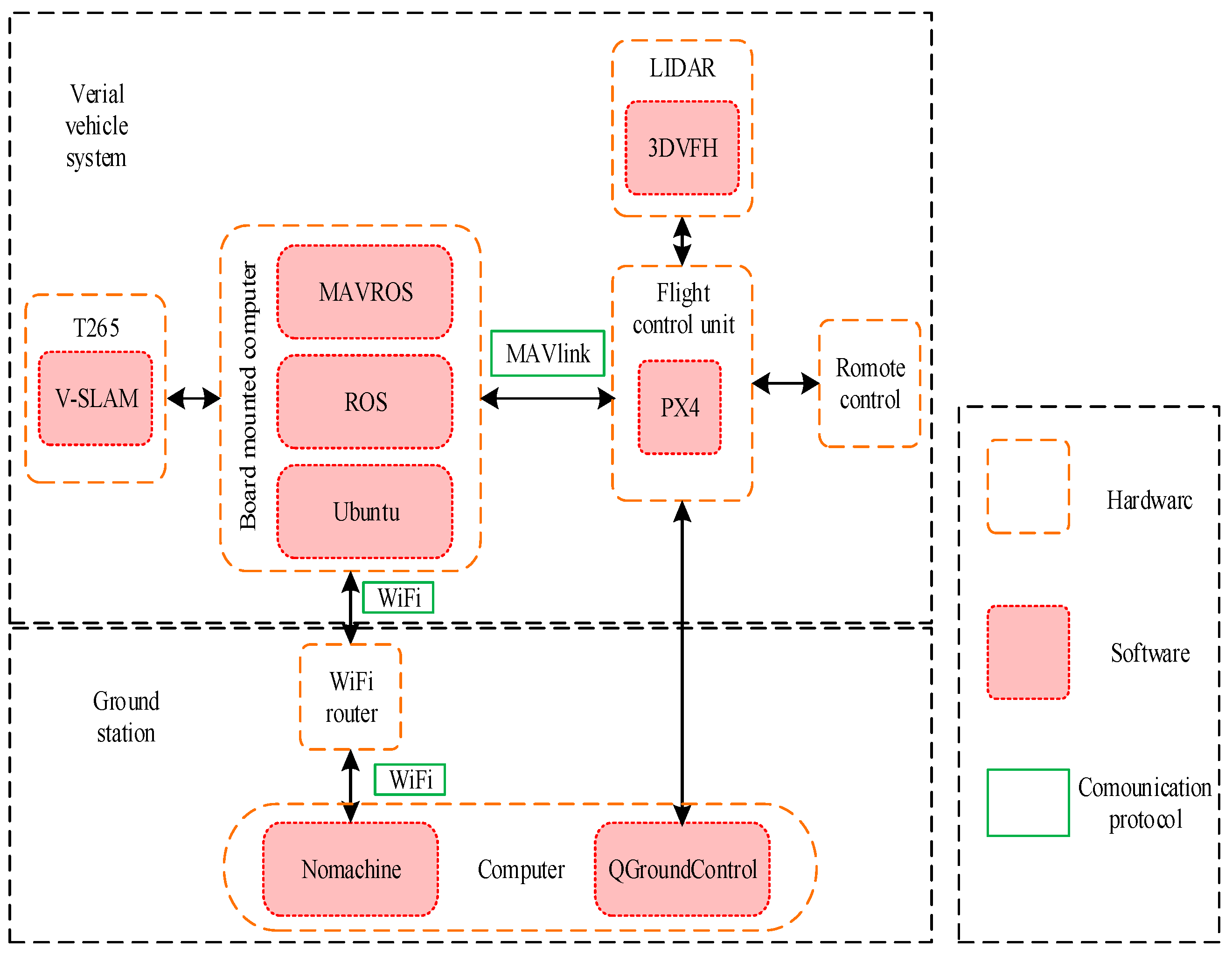 Sensors 23 05896 g007