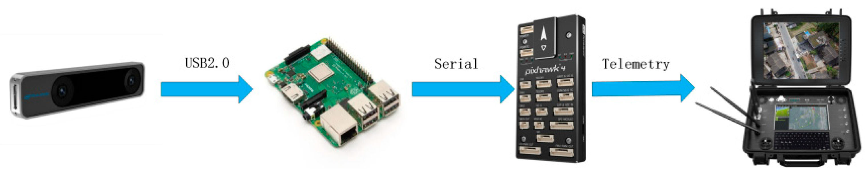 Sensors 23 05896 g008