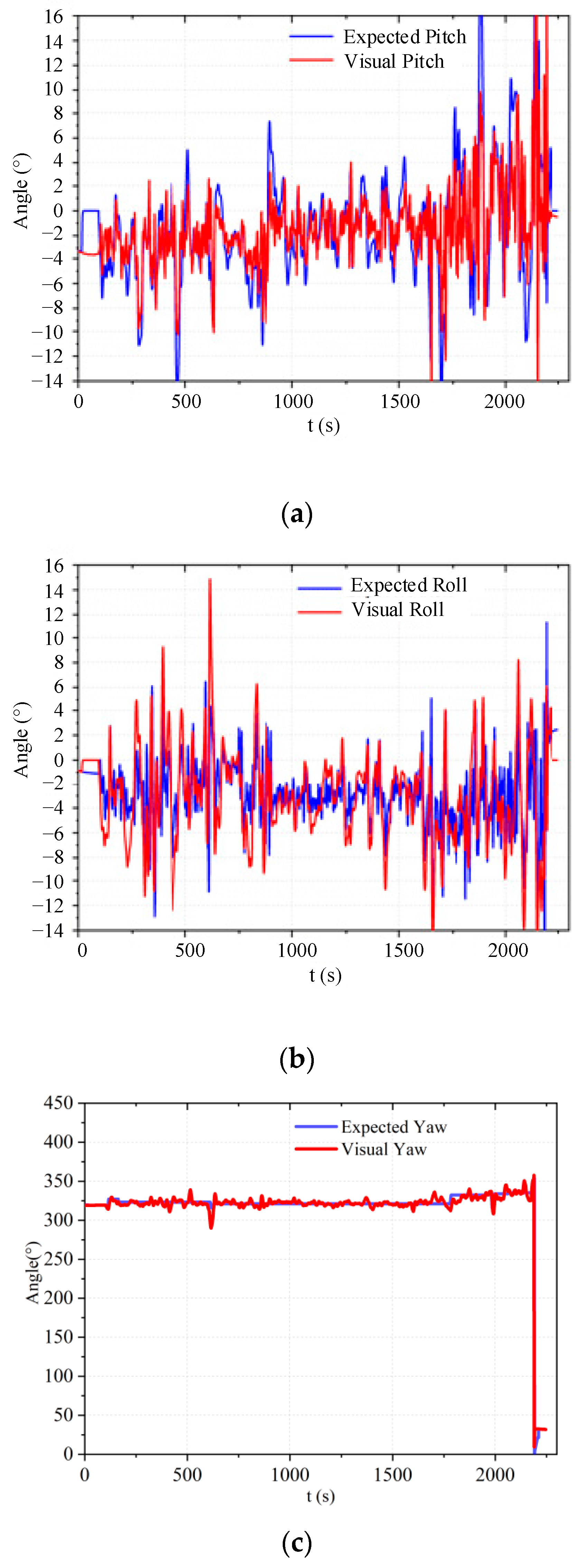 Sensors 23 05896 g010
